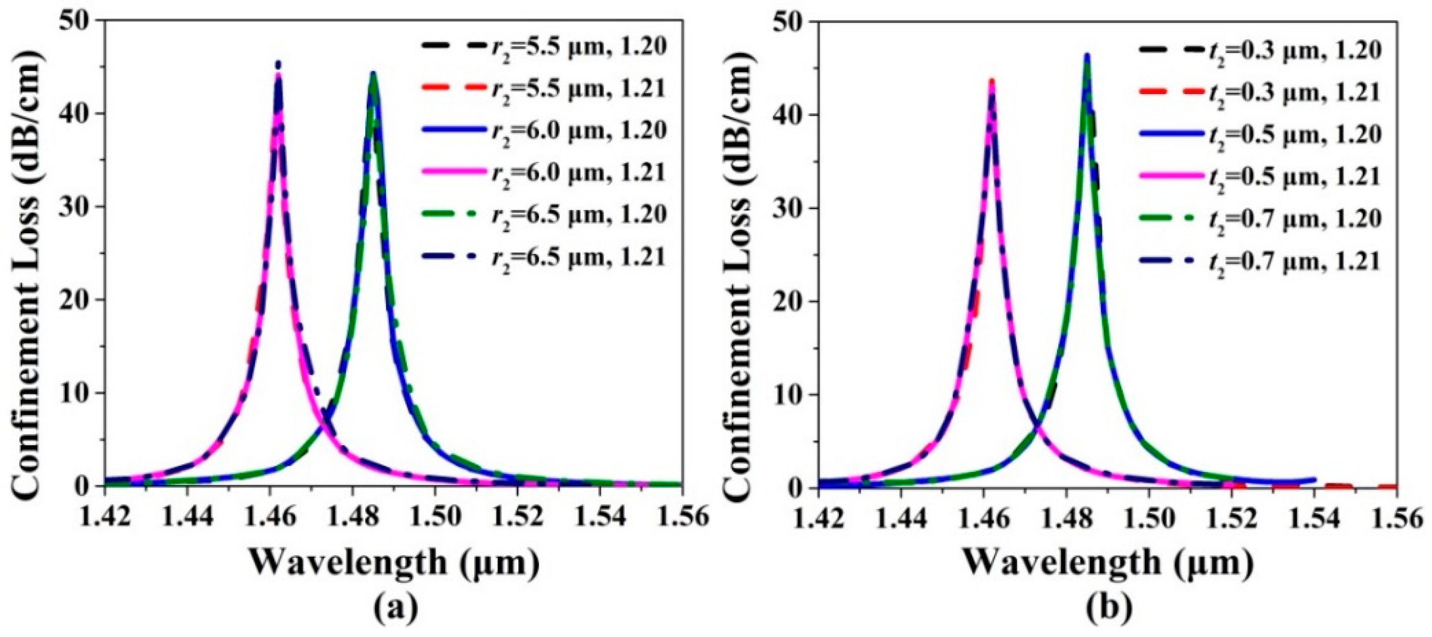 Sensors 20 06539 g004 Sensors 20 06539 g004