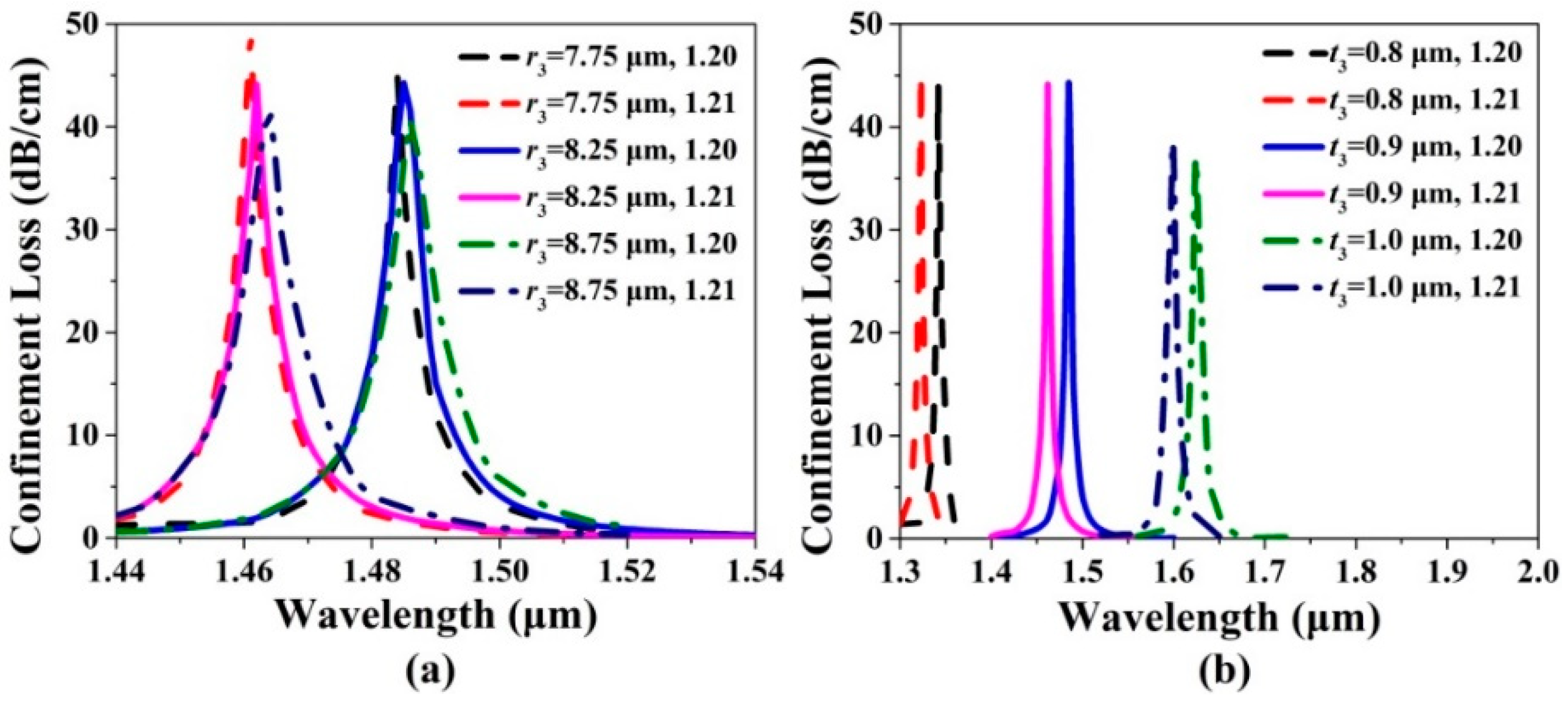 Sensors 20 06539 g005 Sensors 20 06539 g005