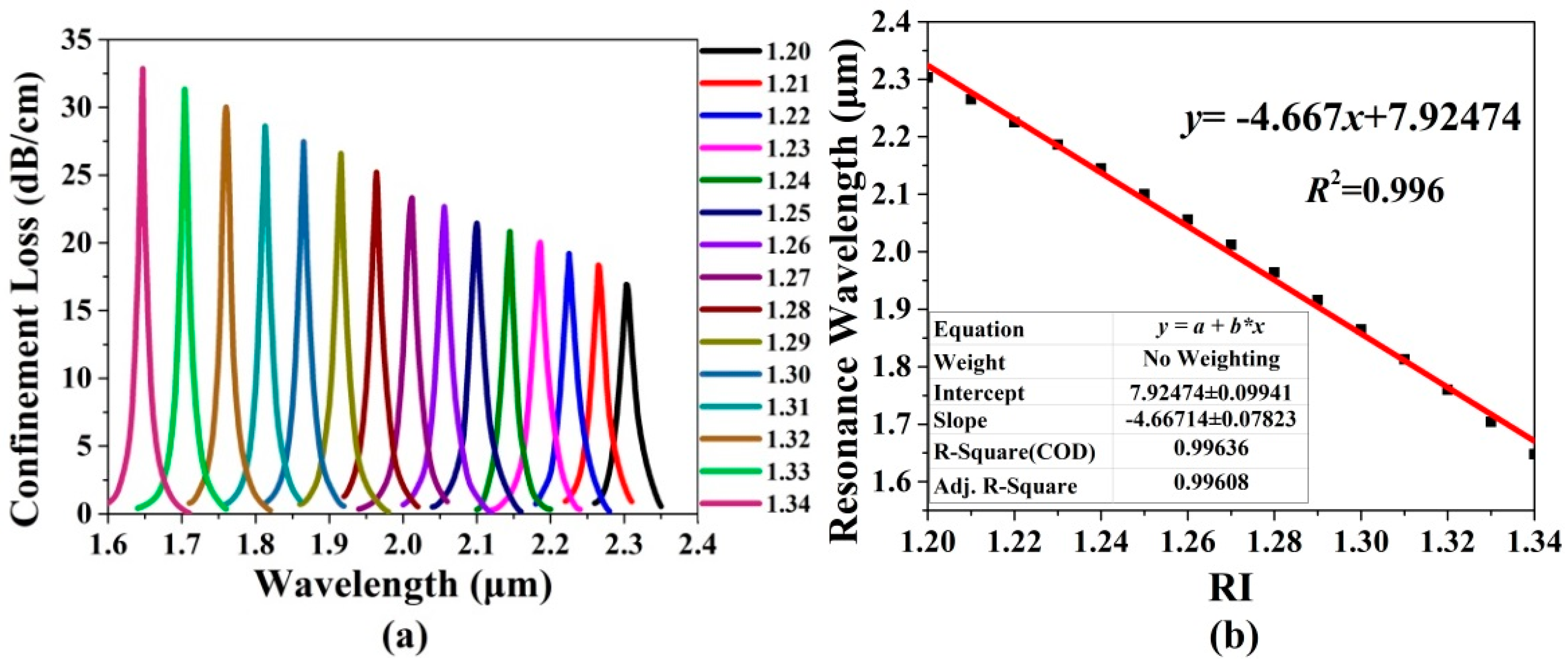 Sensors 20 06539 g007 Sensors 20 06539 g007