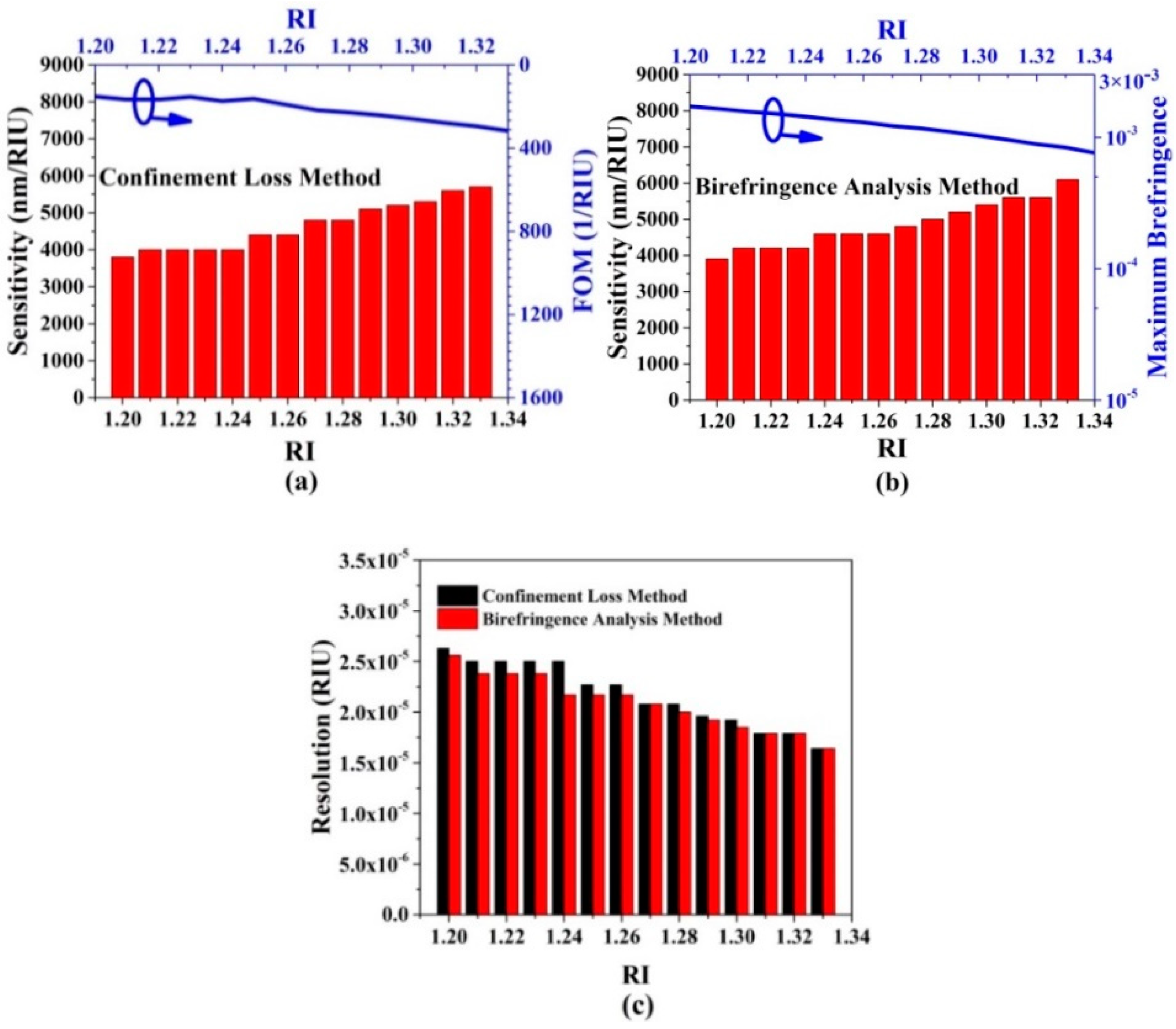 Sensors 20 06539 g009 Sensors 20 06539 g009