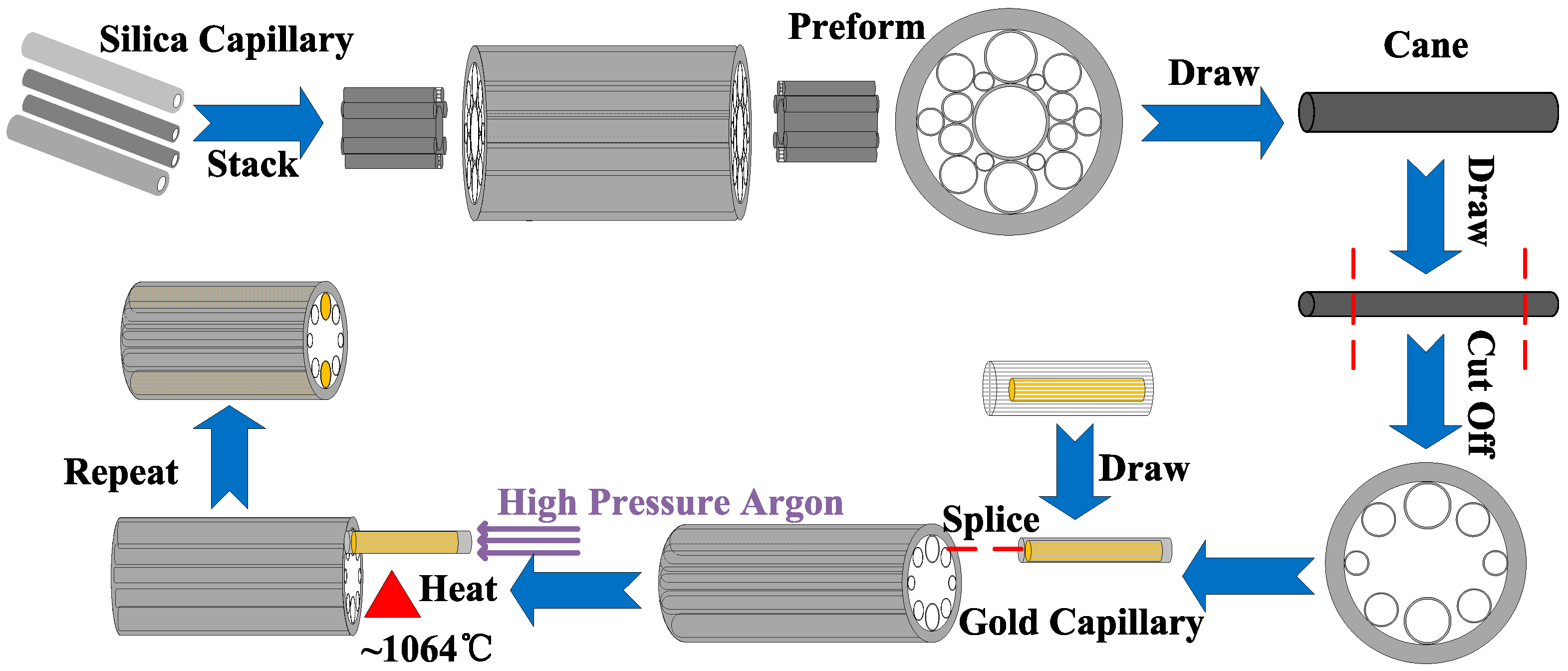 Sensors 20 06539 g010 Sensors 20 06539 g010