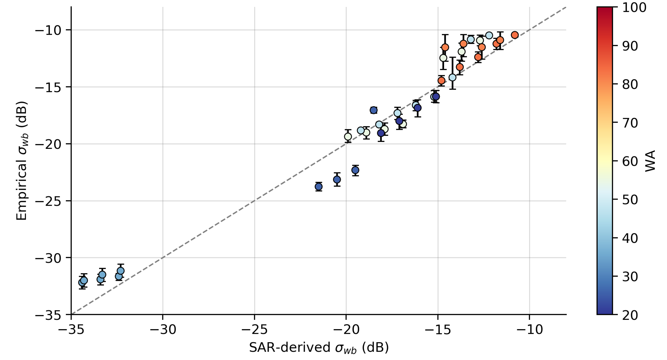 Sensors 20 06540 g006