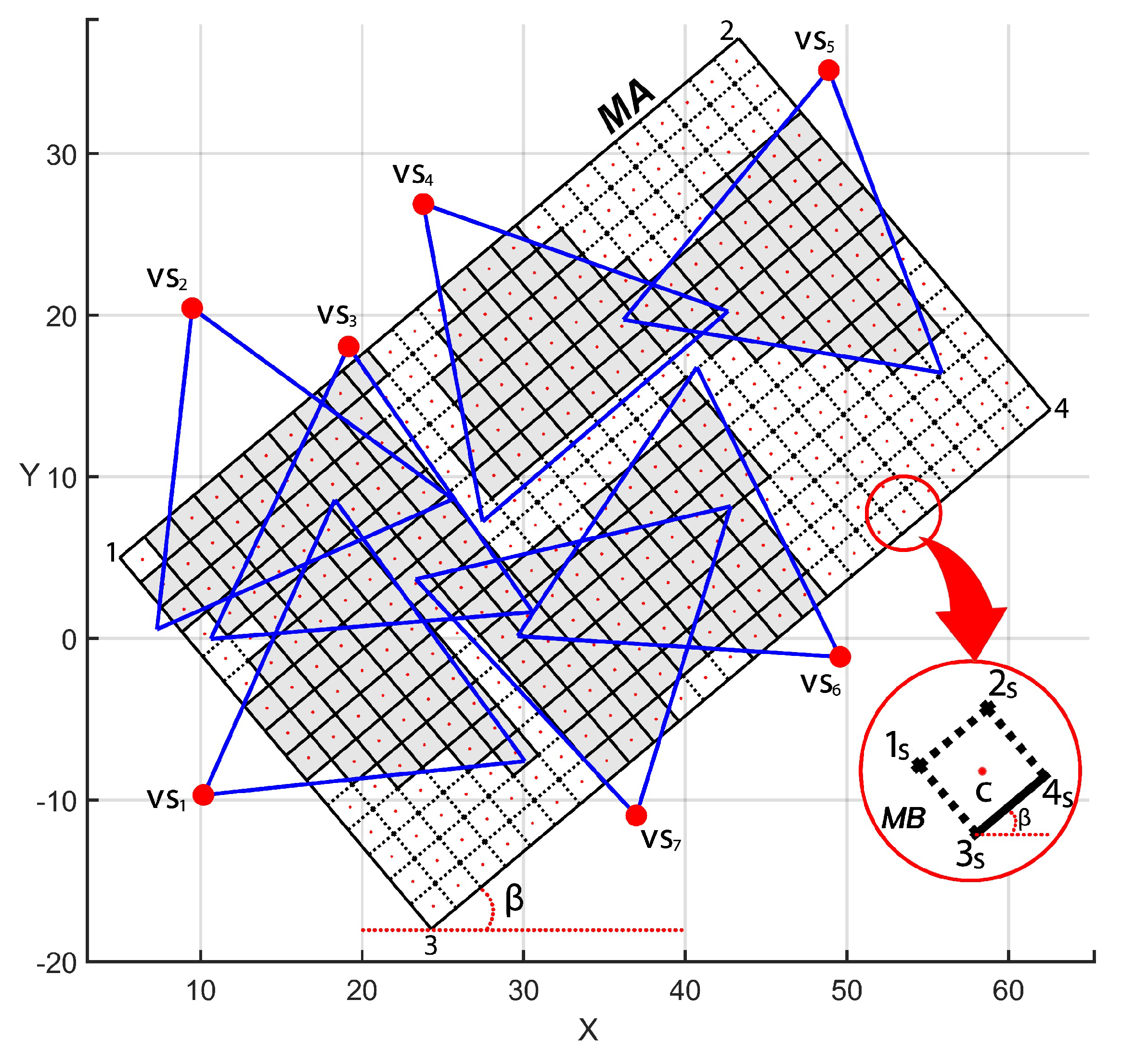 Sensors 20 06542 g002 Sensors 20 06542 g002