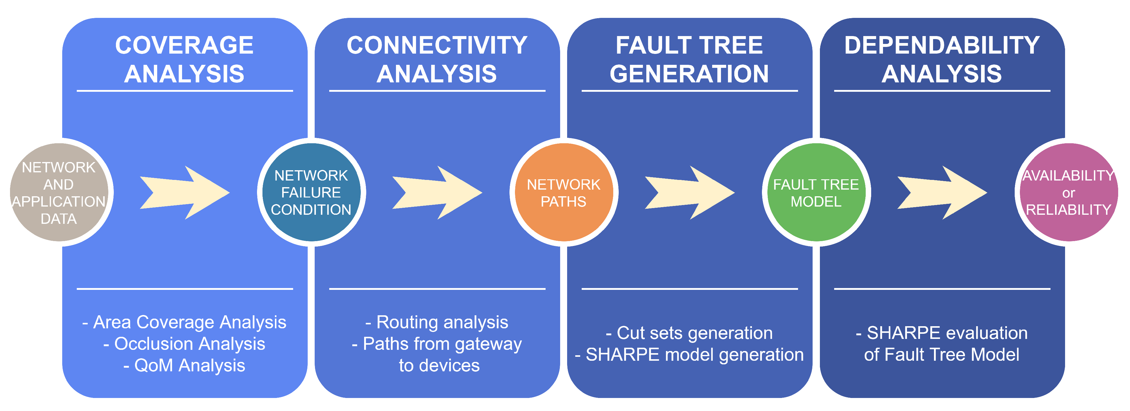 Sensors 20 06542 g005 Sensors 20 06542 g005