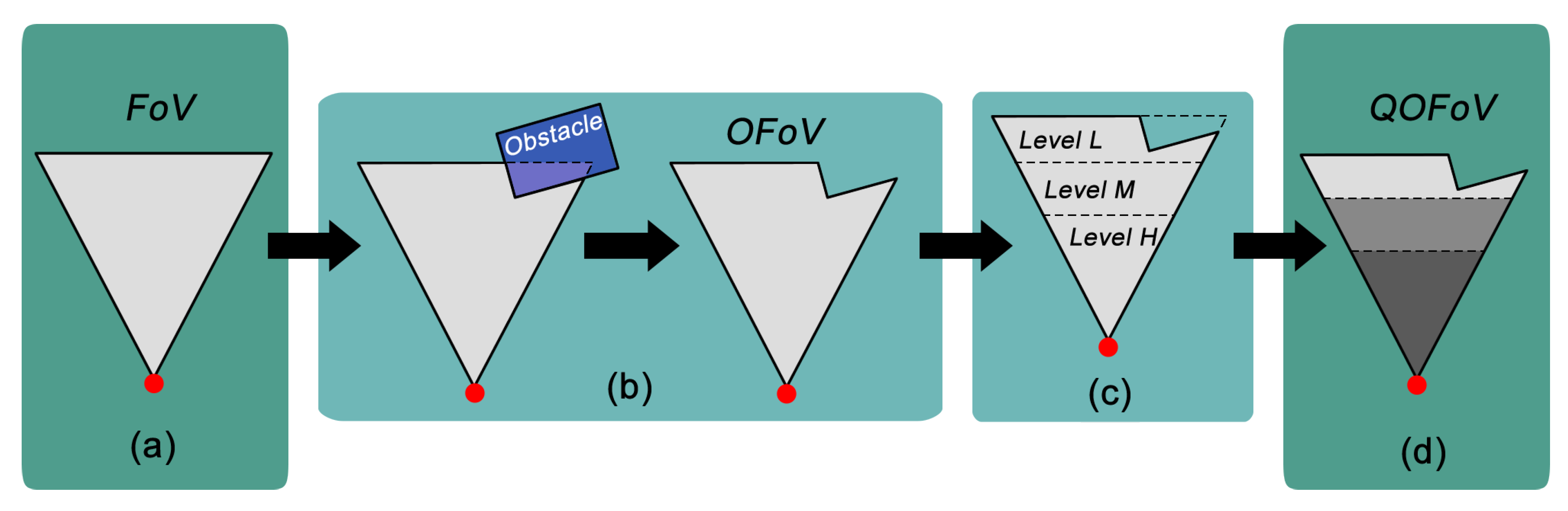 Sensors 20 06542 g008 Sensors 20 06542 g008