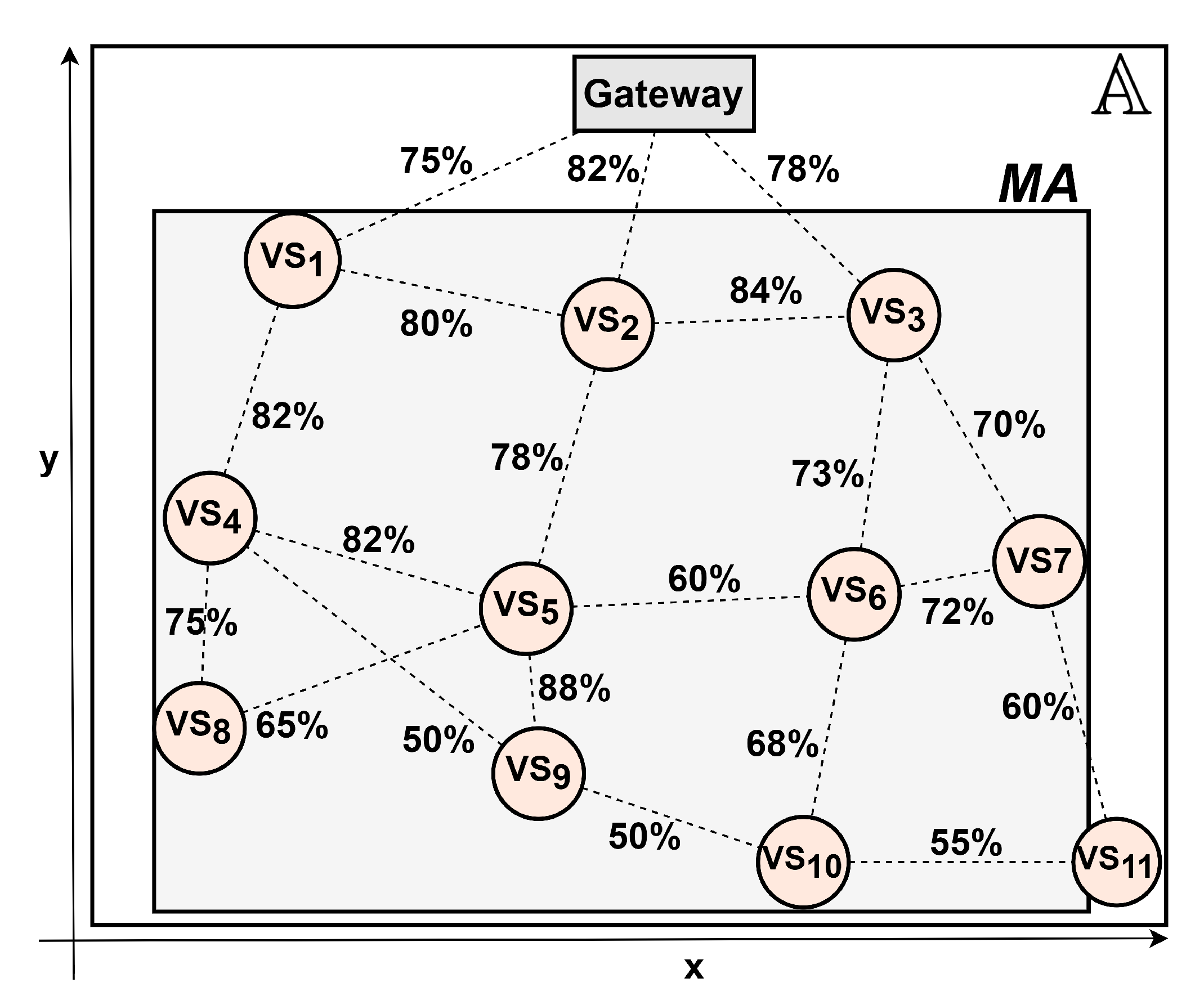 Sensors 20 06542 g010 Sensors 20 06542 g010
