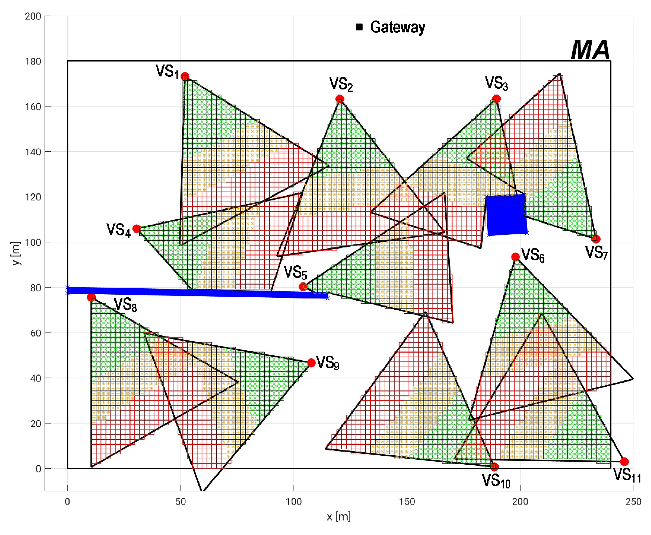 Sensors 20 06542 g011 Sensors 20 06542 g011