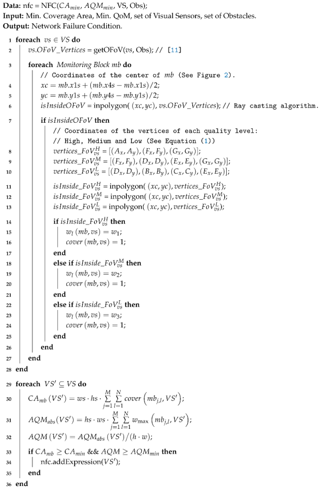 Sensors 20 06542 i001 Sensors 20 06542 i001