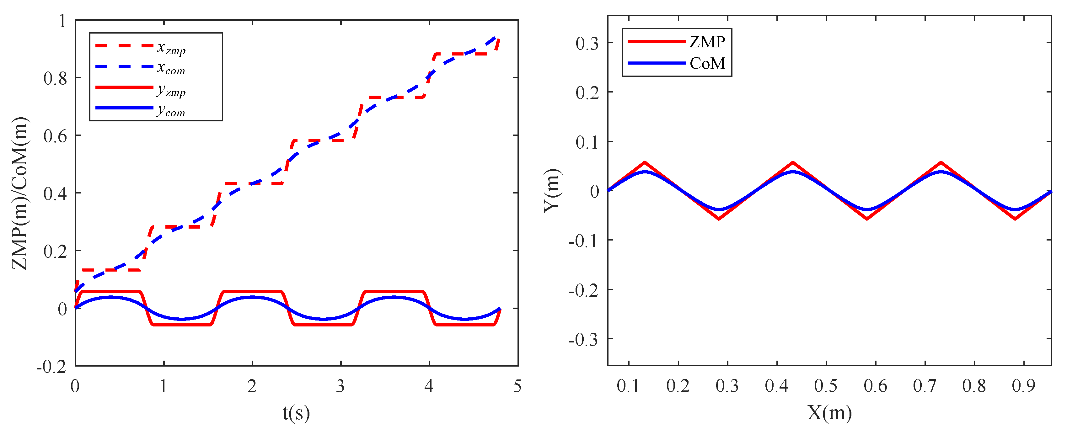Sensors 20 06543 g008 Sensors 20 06543 g008