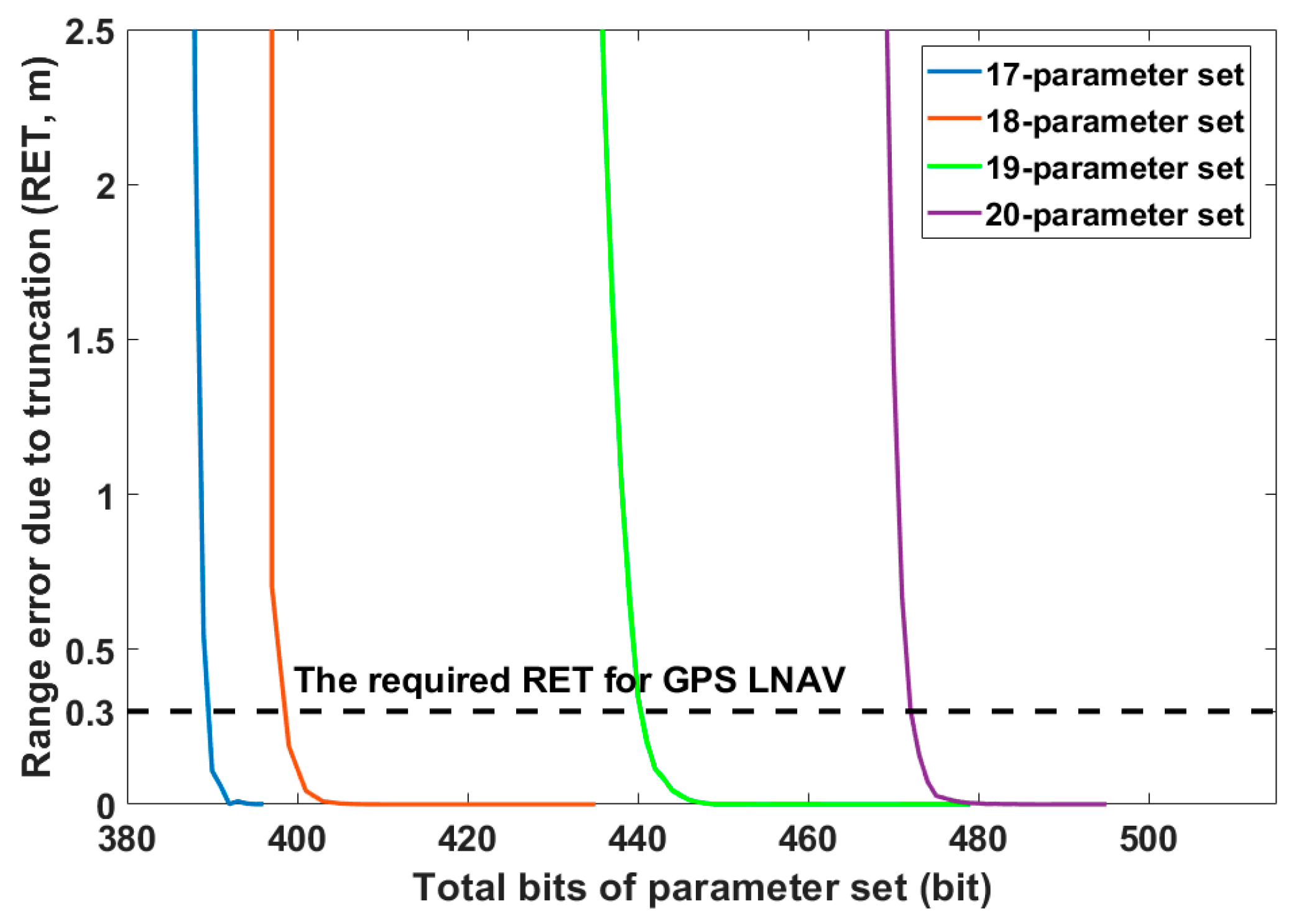 Sensors 20 06544 g004