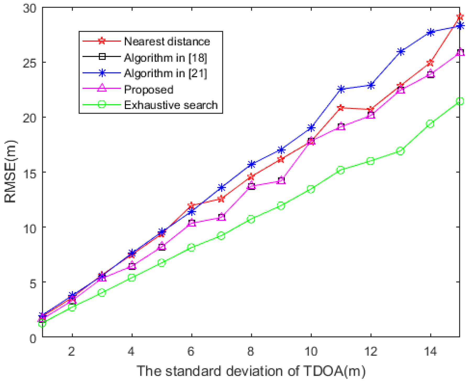 Sensors 20 06547 g003