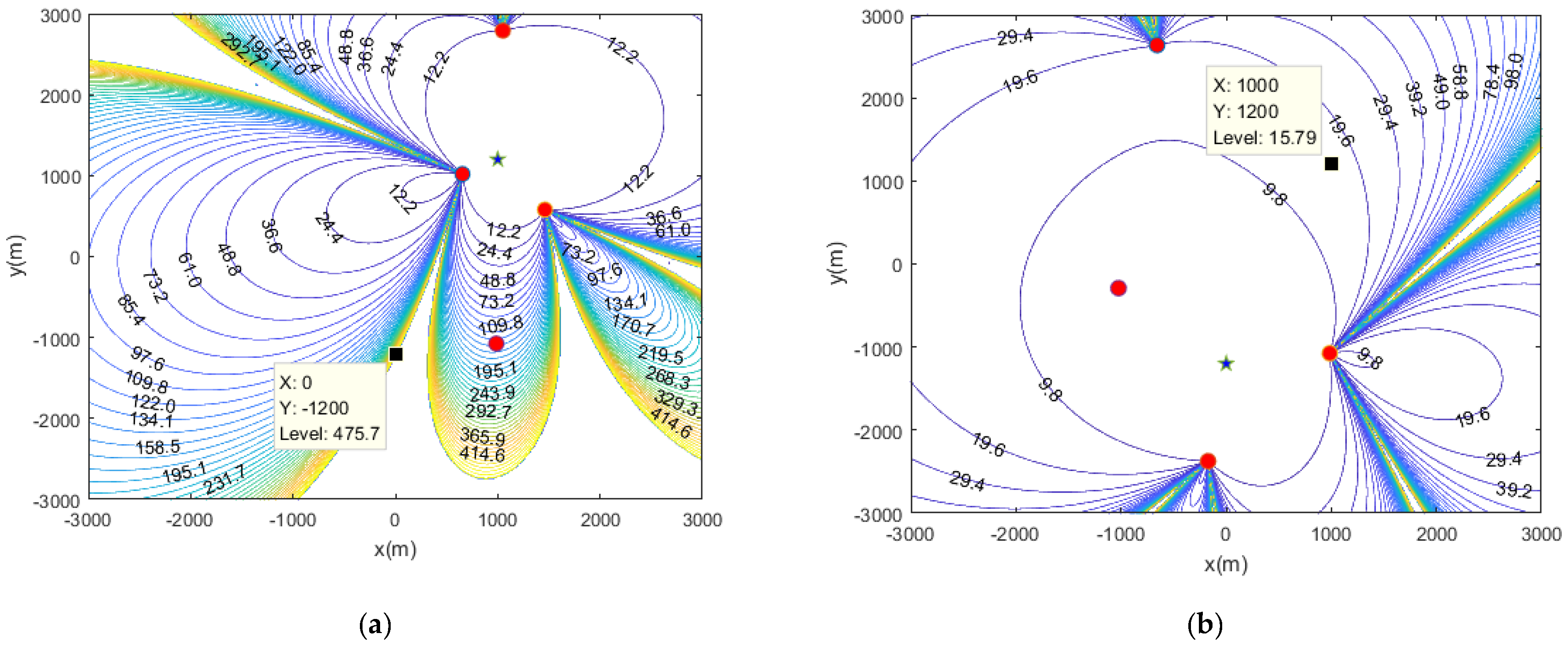 Sensors 20 06547 g006