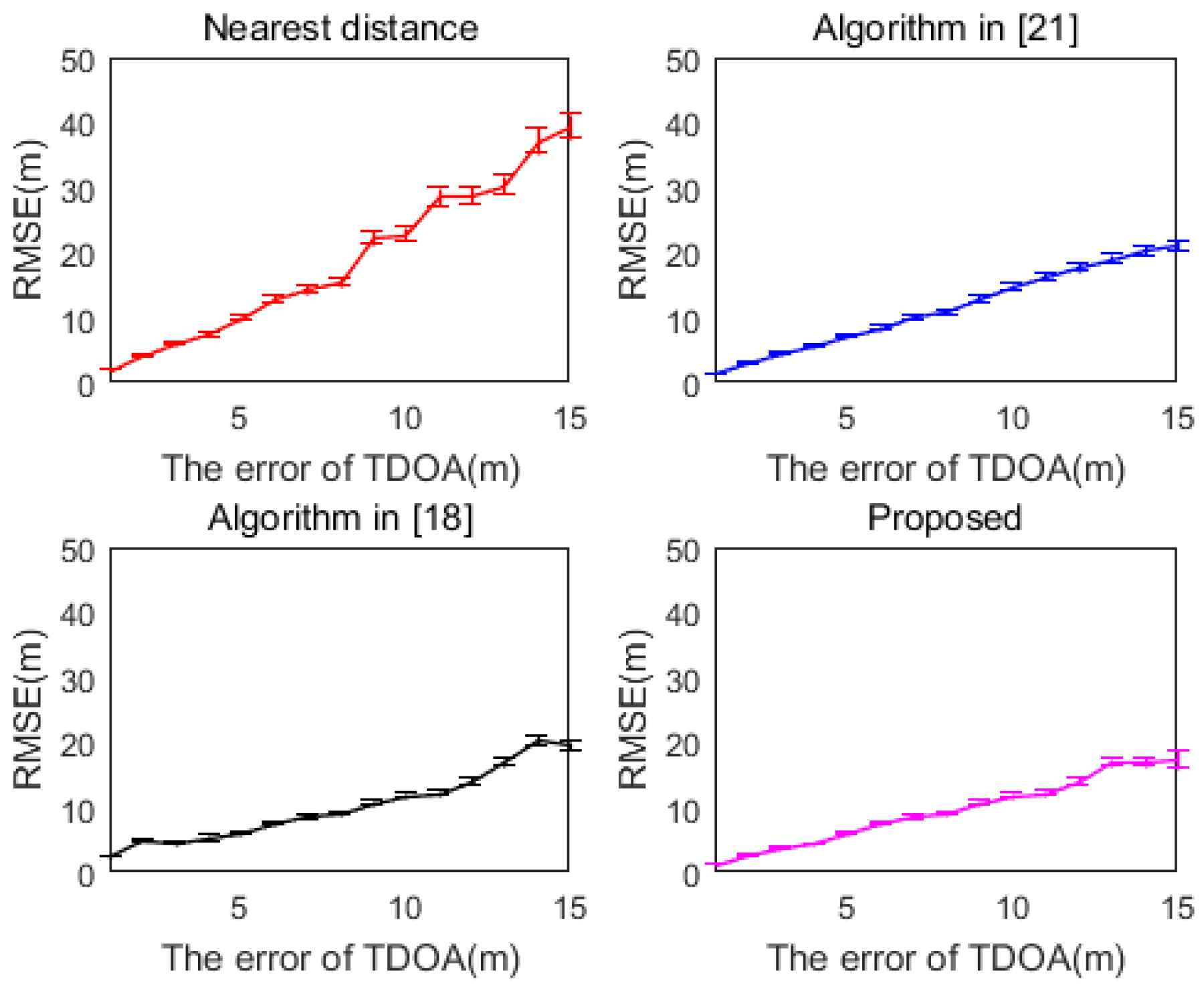 Sensors 20 06547 g009