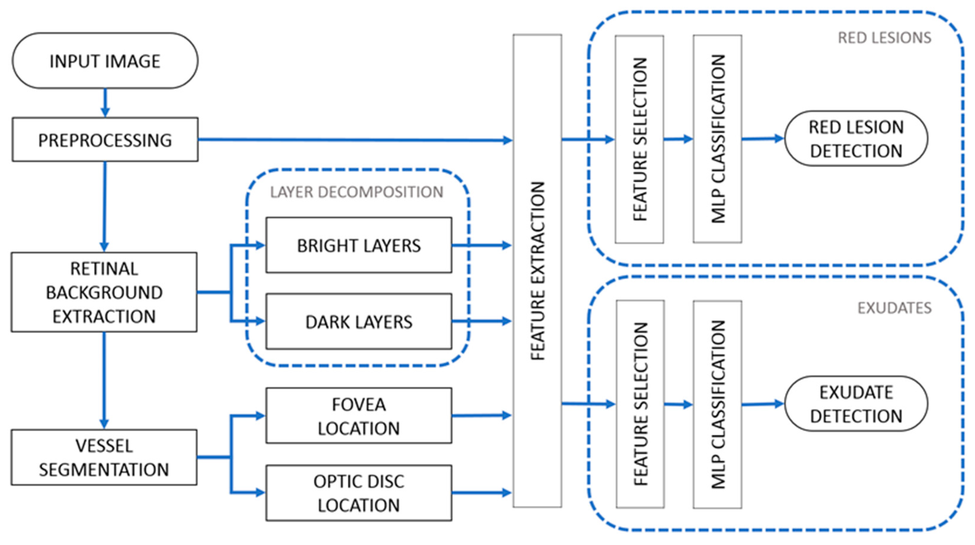 Sensors 20 06549 g001 Sensors 20 06549 g001
