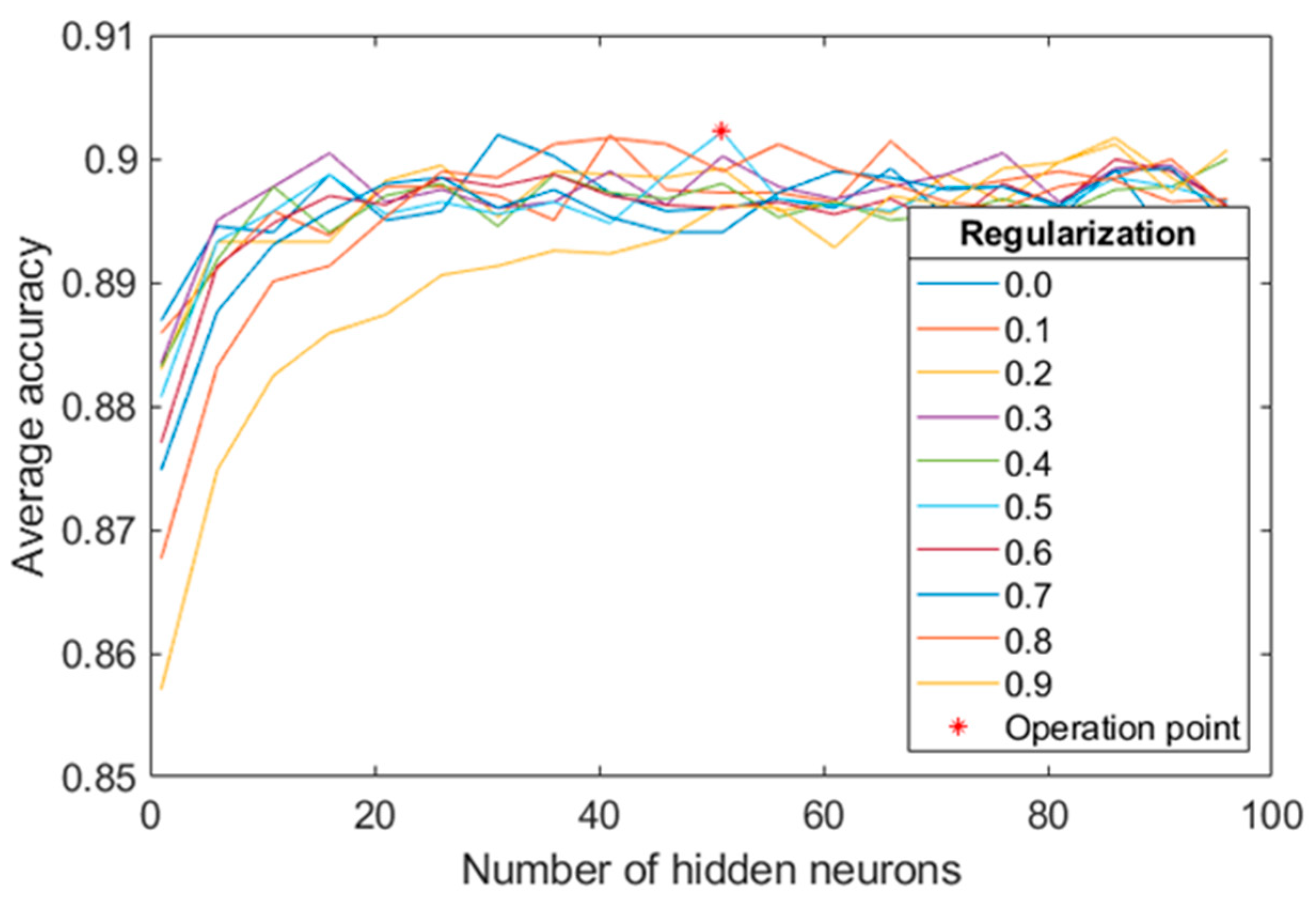 Sensors 20 06549 g006 Sensors 20 06549 g006