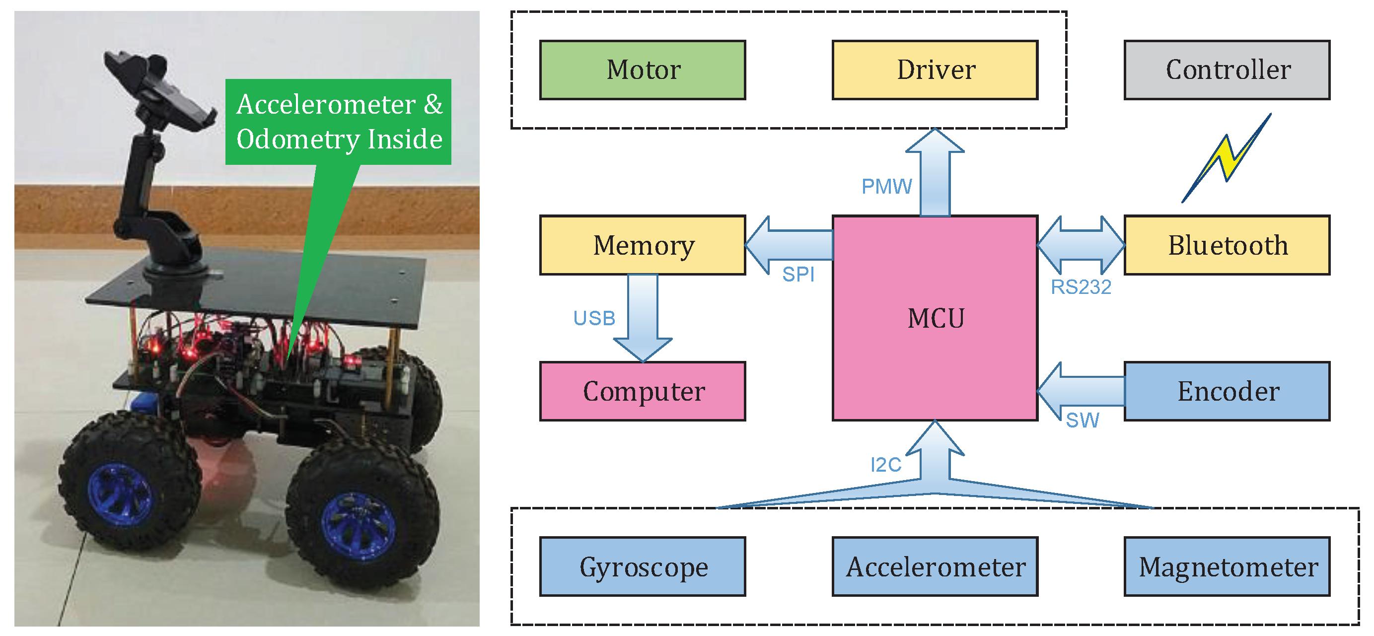 Sensors 20 06550 g002 Sensors 20 06550 g002