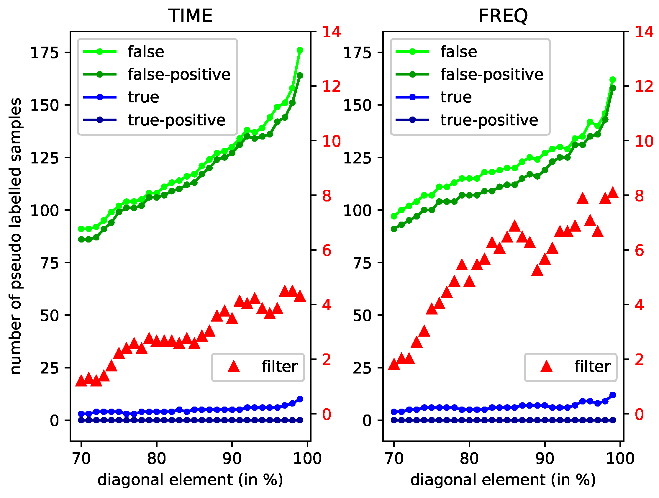 Sensors 20 06550 g010 Sensors 20 06550 g010