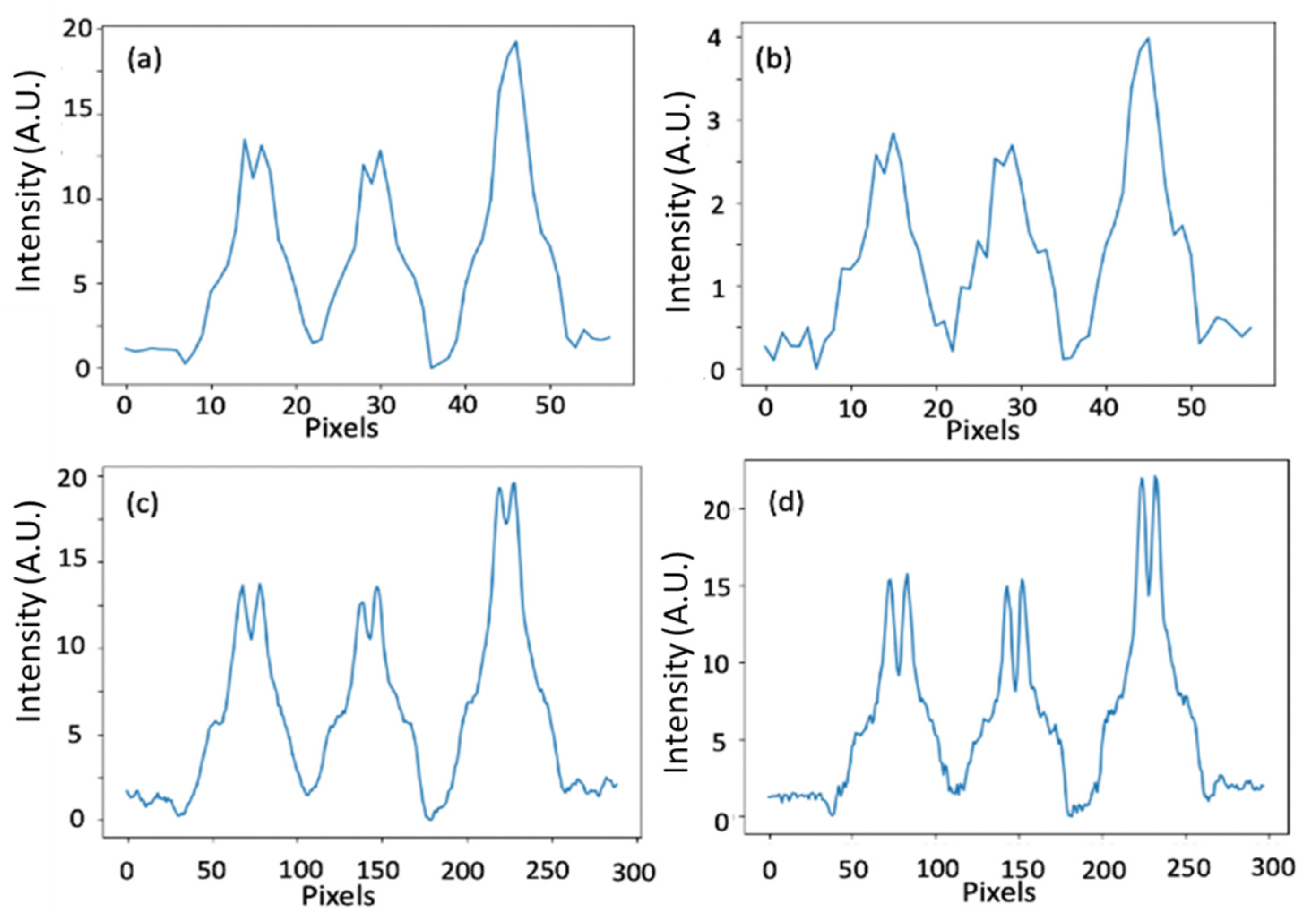 Sensors 20 06551 g004 Sensors 20 06551 g004