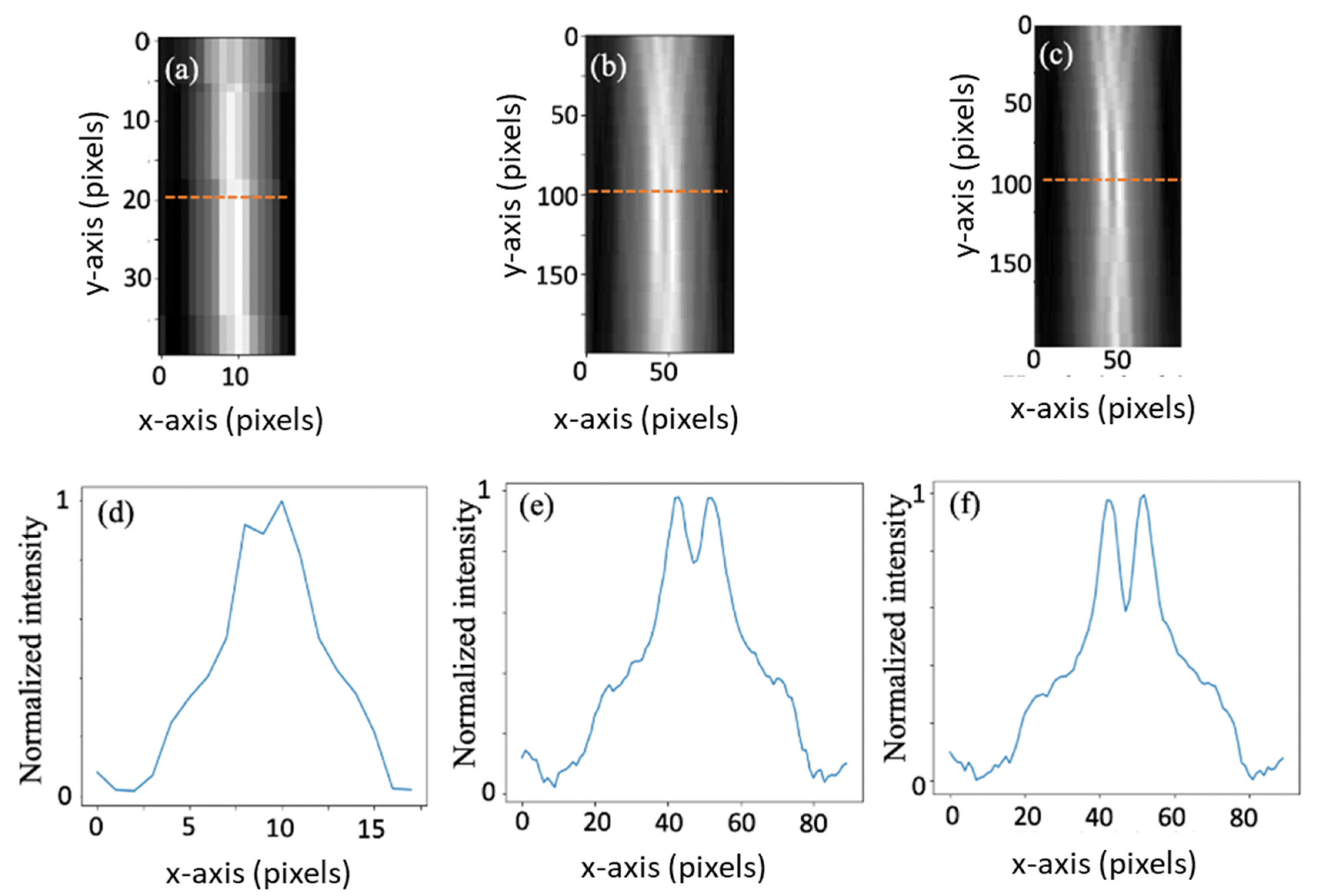 Sensors 20 06551 g005 Sensors 20 06551 g005