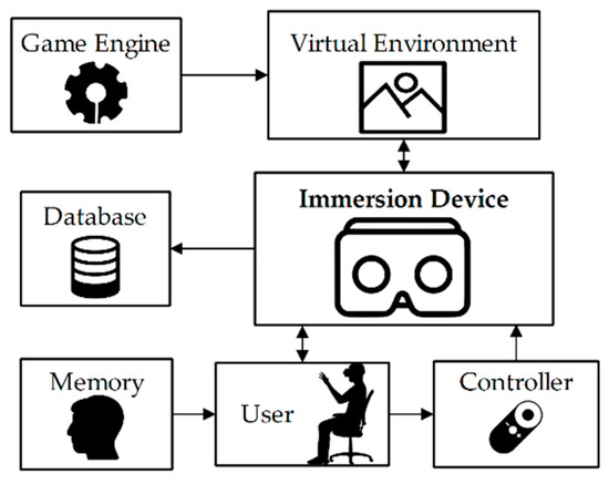 Brain Test Level 140 Walkthrough - Apps Answers .net