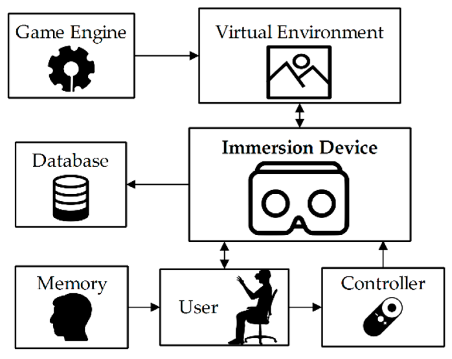 A novel virtual reality application for autonomous assessment of