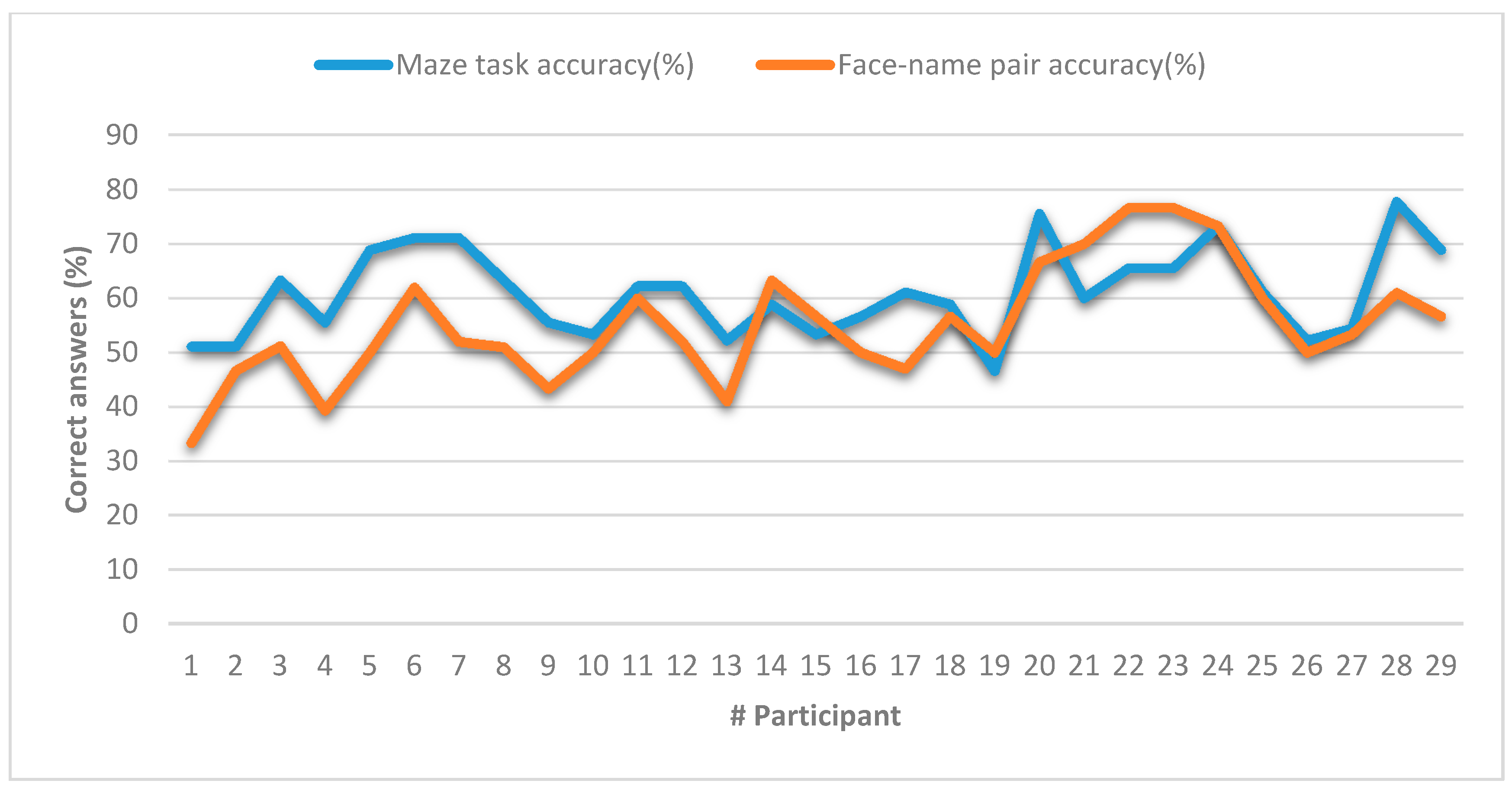Sensors 20 06552 g014 Sensors 20 06552 g014