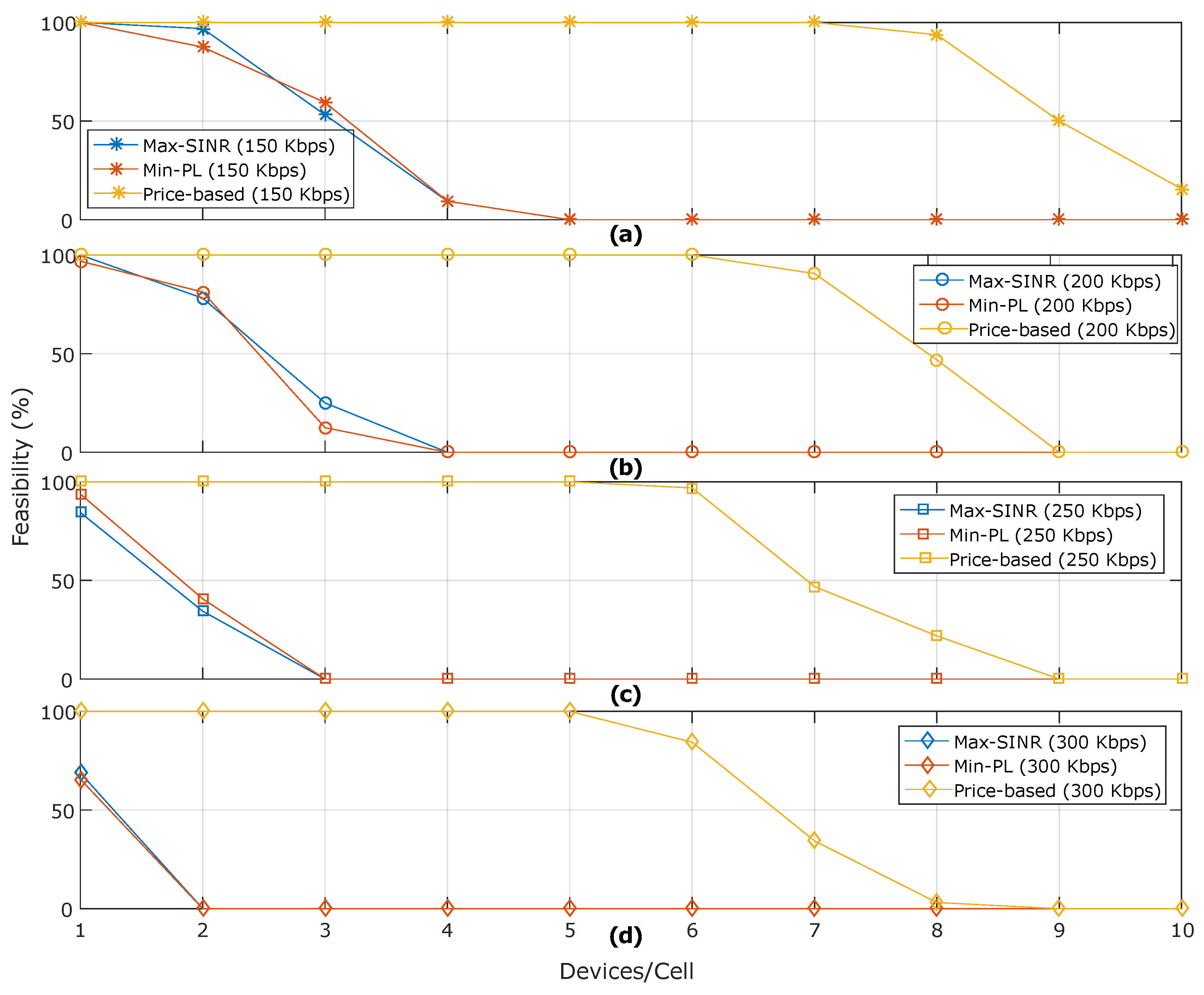 Sensors 20 06553 g003