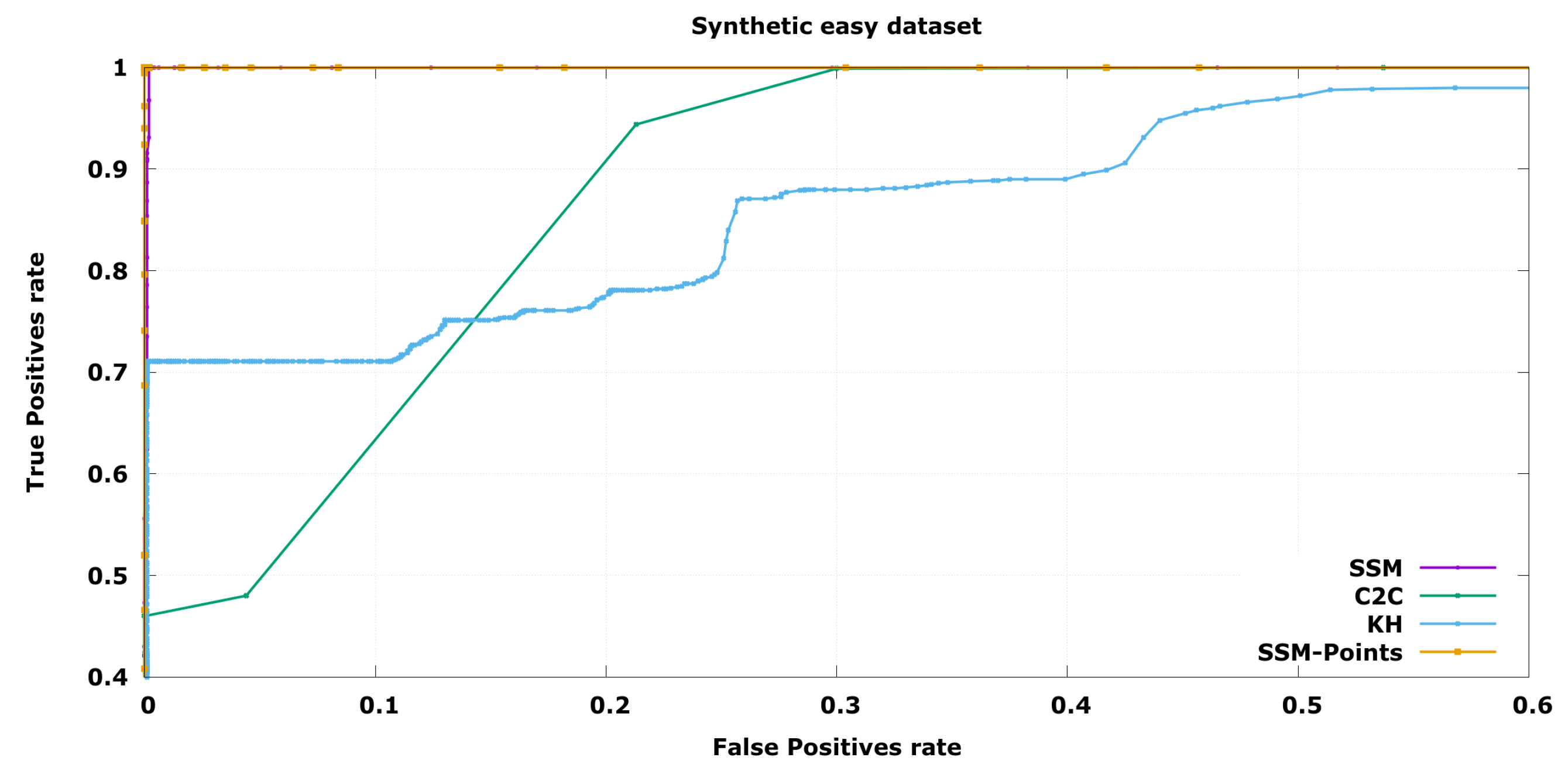 Sensors 20 06554 g006