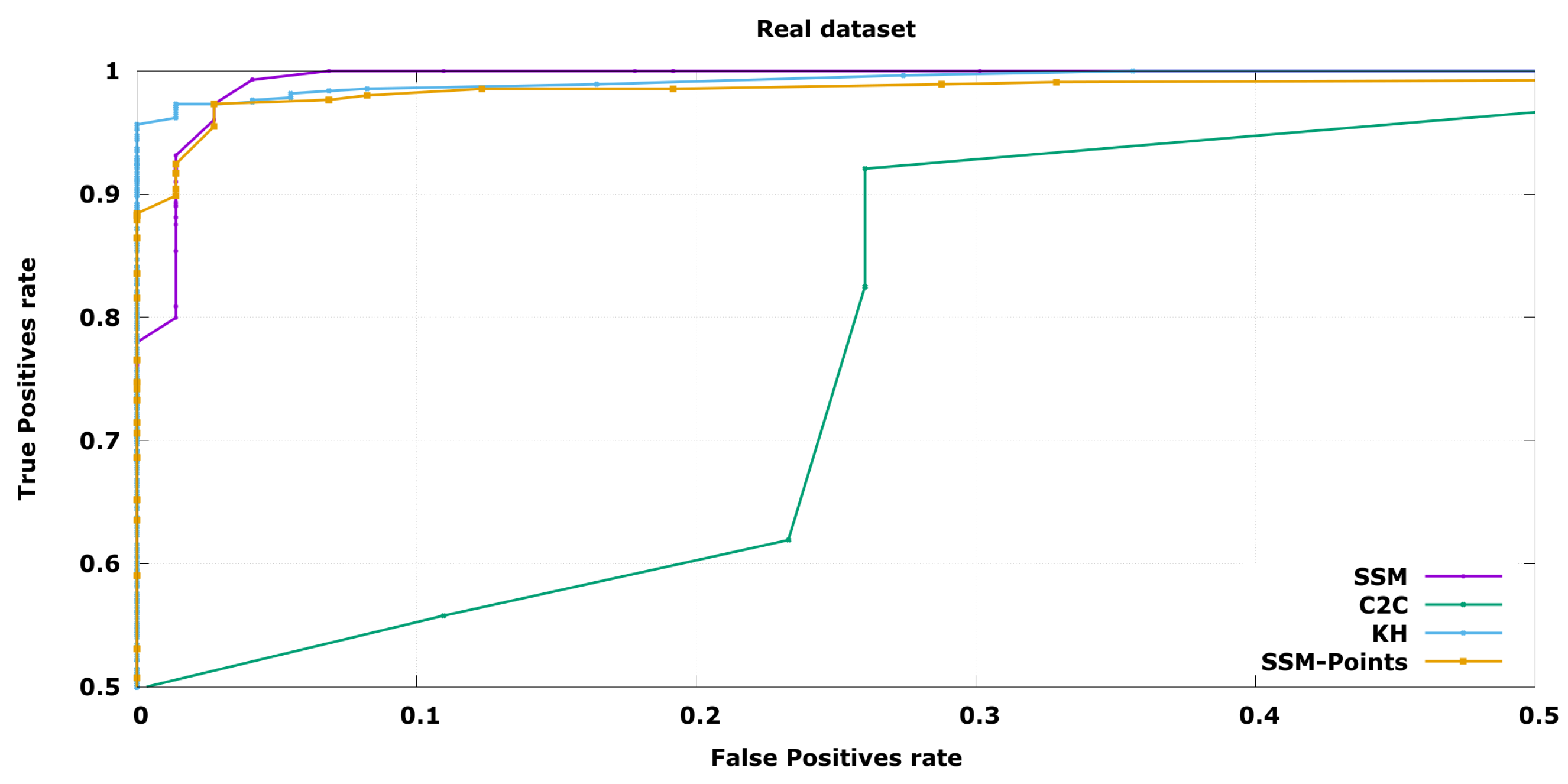 Sensors 20 06554 g009
