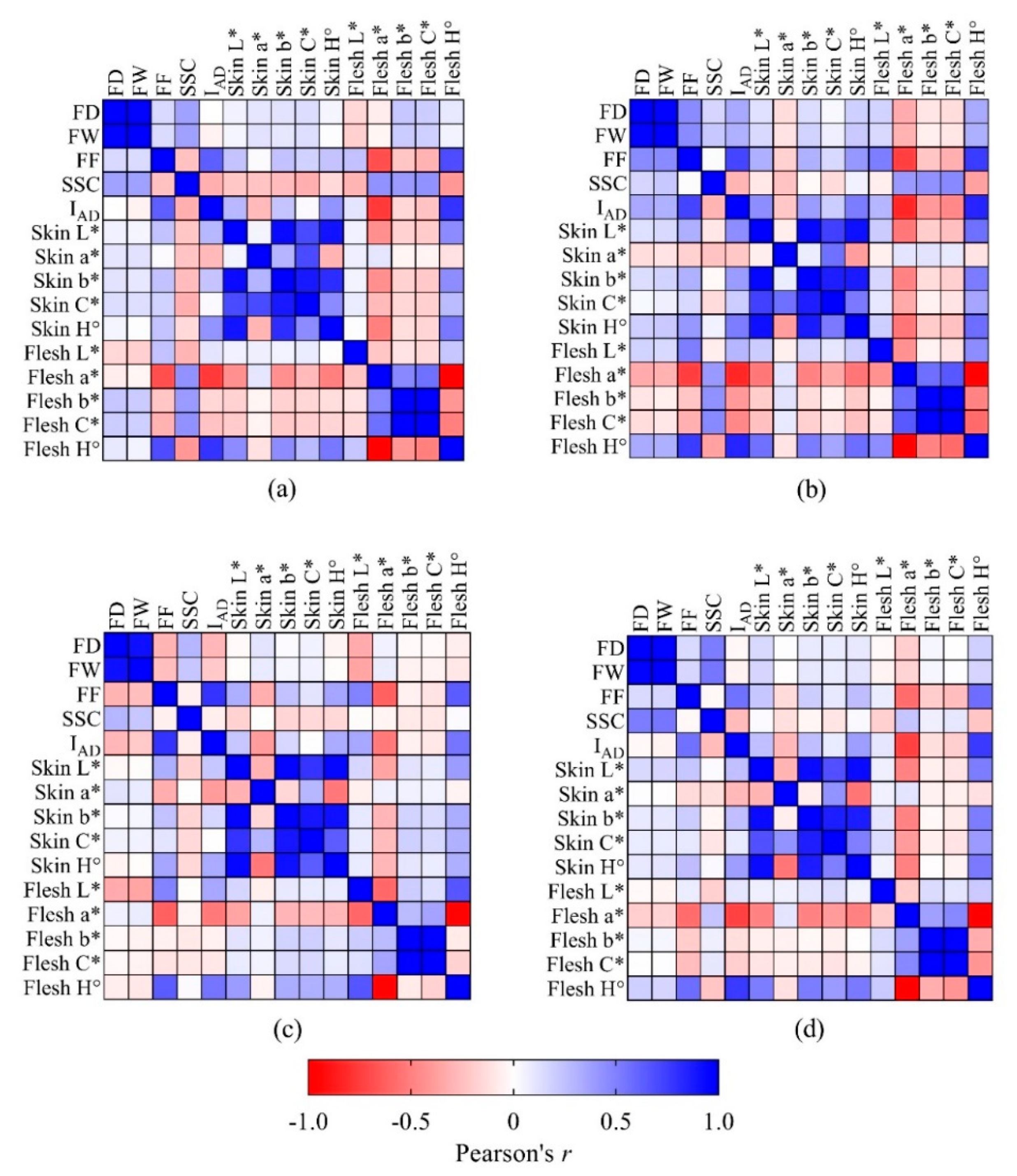 Sensors 20 06555 g001 Sensors 20 06555 g001