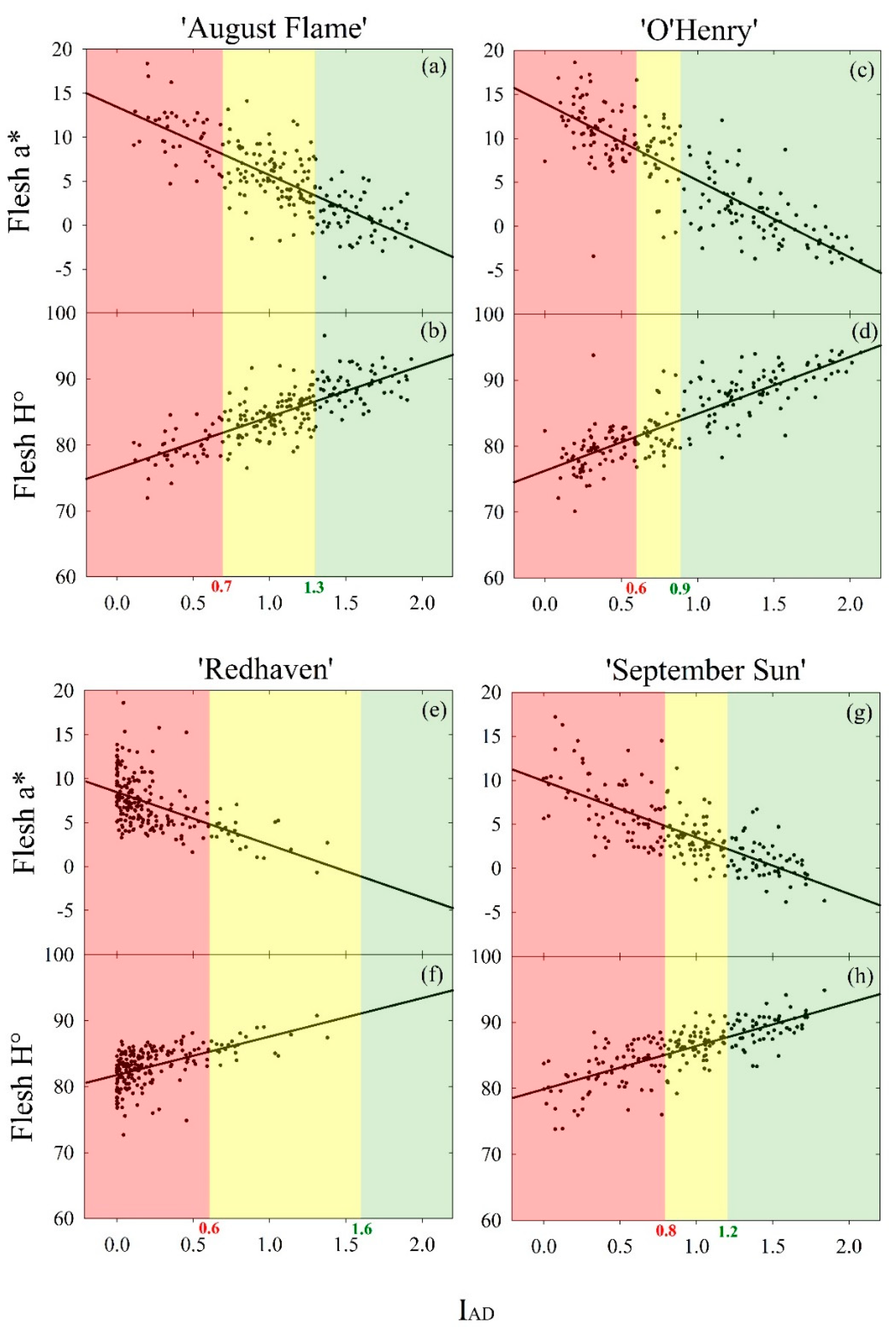 Sensors 20 06555 g002 Sensors 20 06555 g002