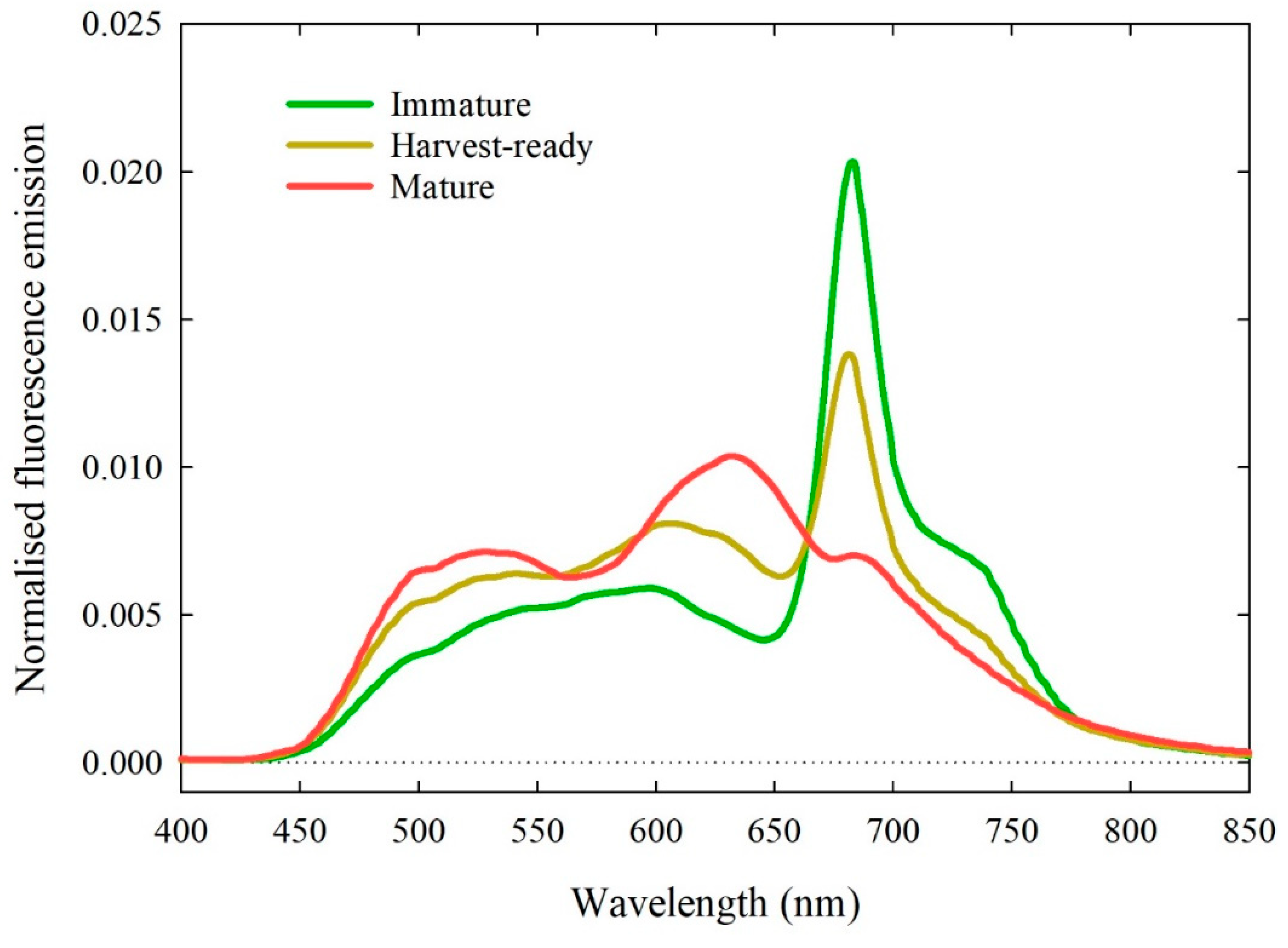 Sensors 20 06555 g003 Sensors 20 06555 g003