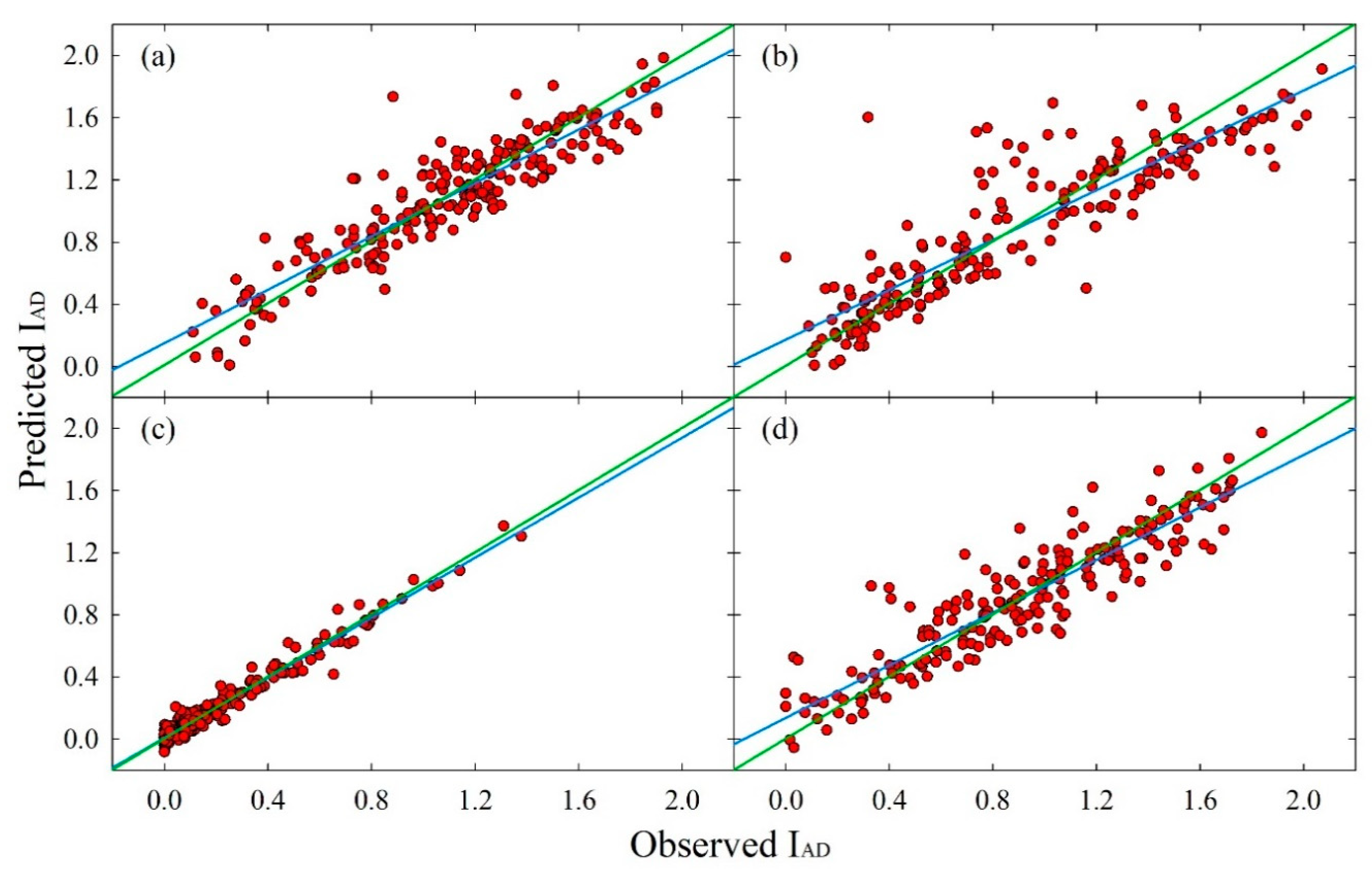 Sensors 20 06555 g004 Sensors 20 06555 g004