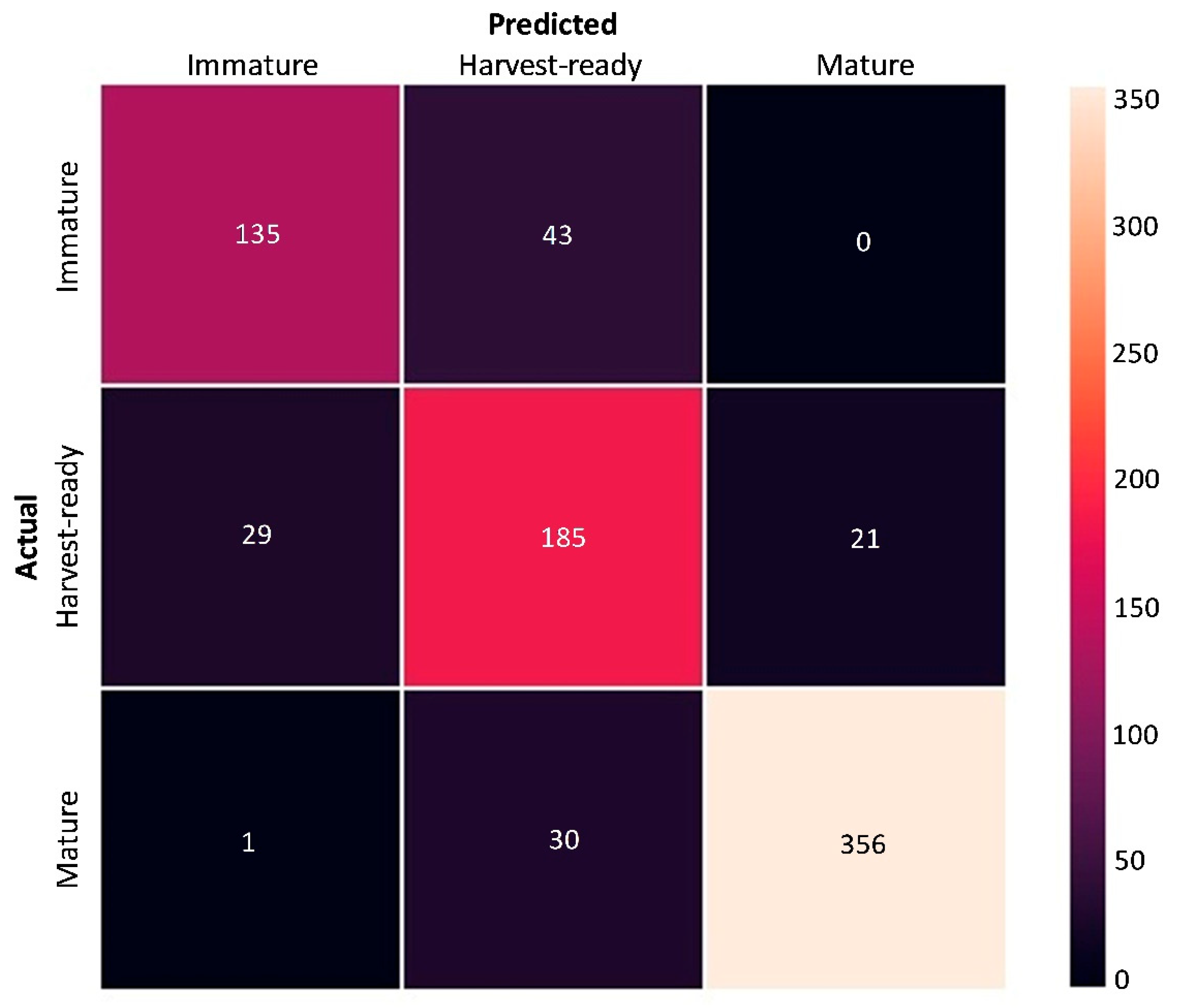Sensors 20 06555 g005 Sensors 20 06555 g005