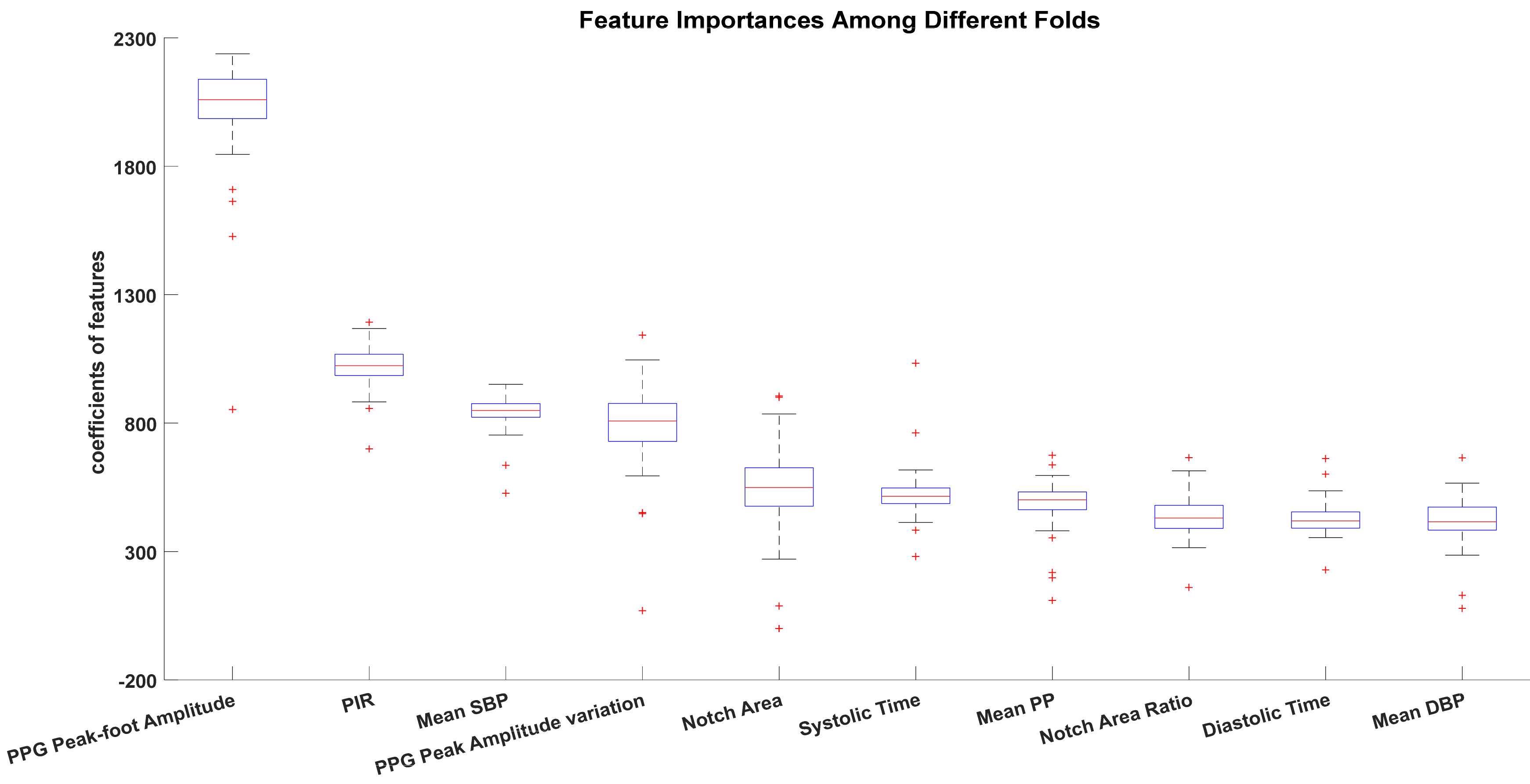 Sensors 20 06558 g005 Sensors 20 06558 g005