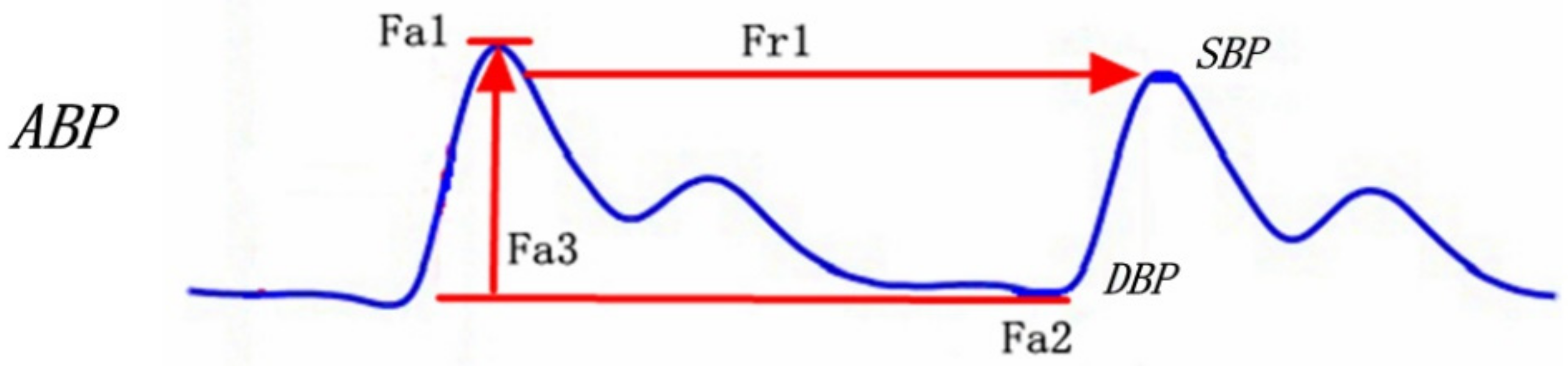 Sensors 20 06558 g0a1 Sensors 20 06558 g0a1