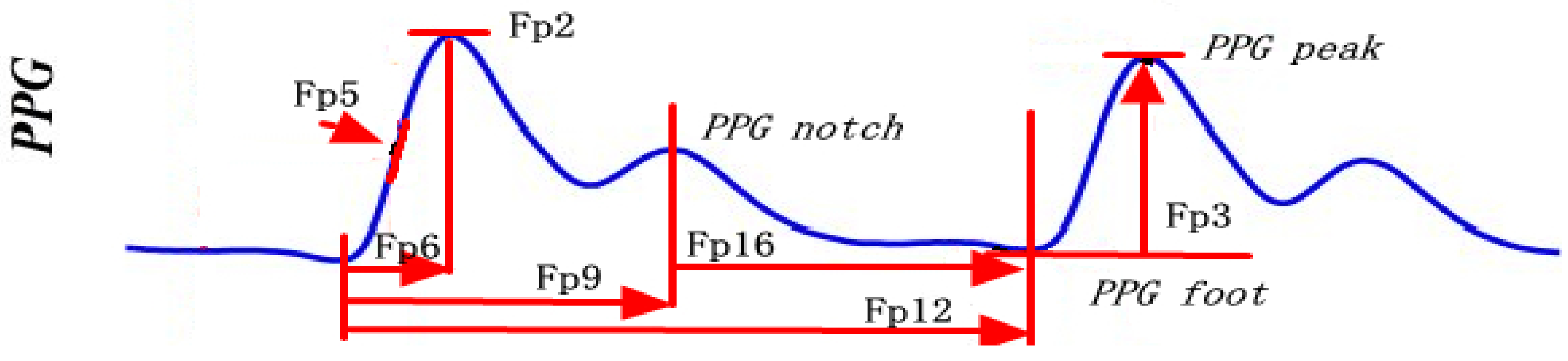 Sensors 20 06558 g0a2 Sensors 20 06558 g0a2