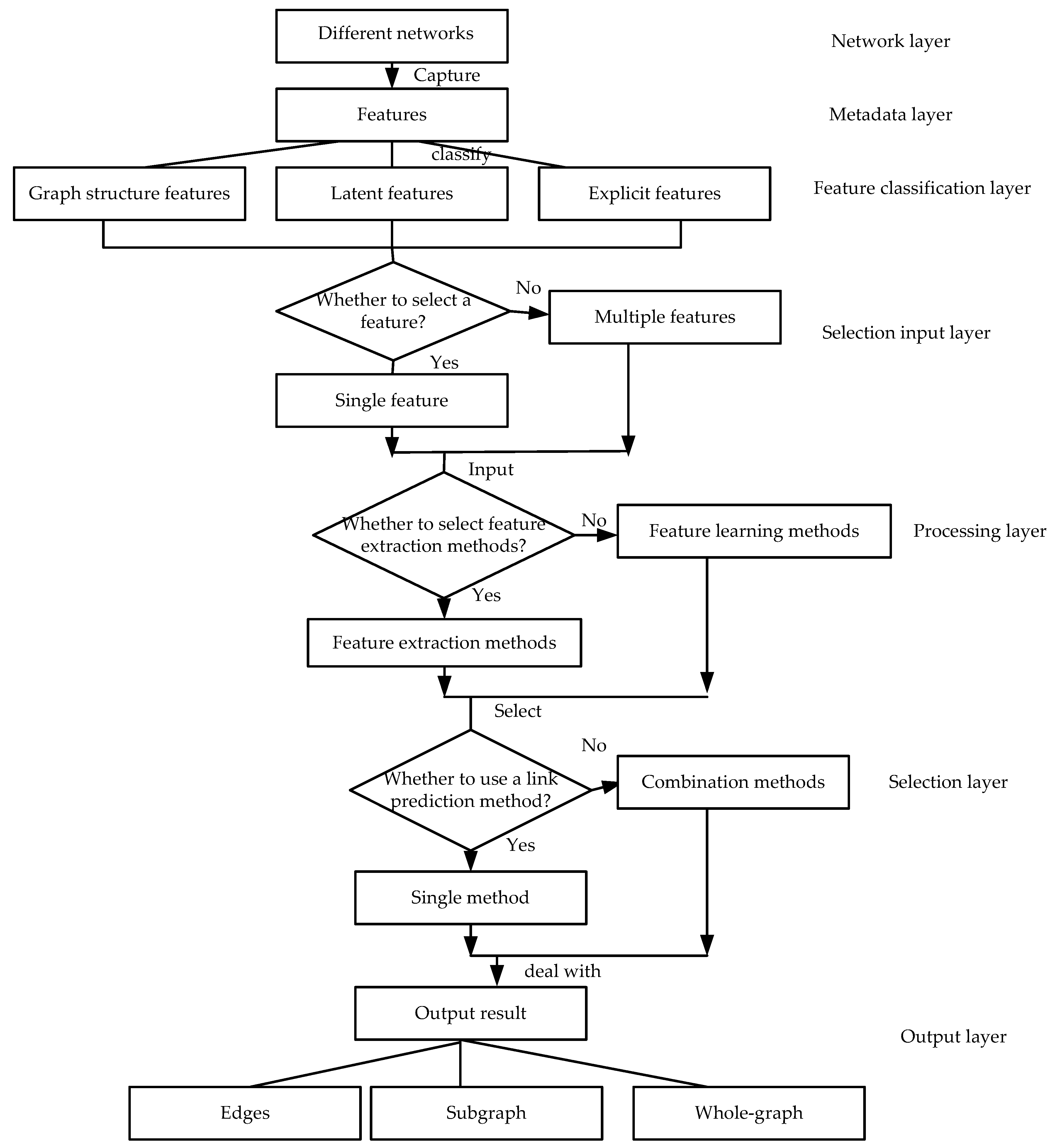 Sensors 20 06560 g006
