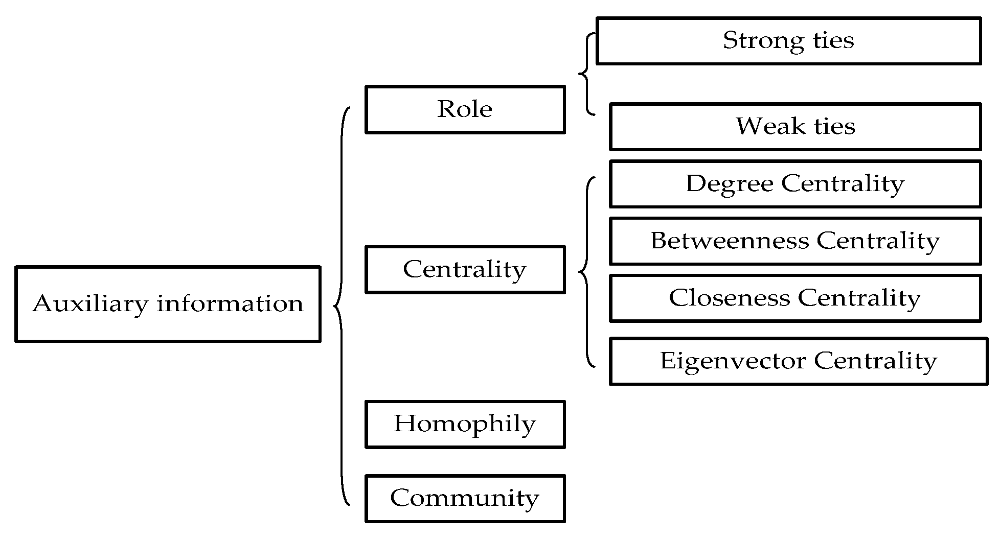 Sensors 20 06560 g007