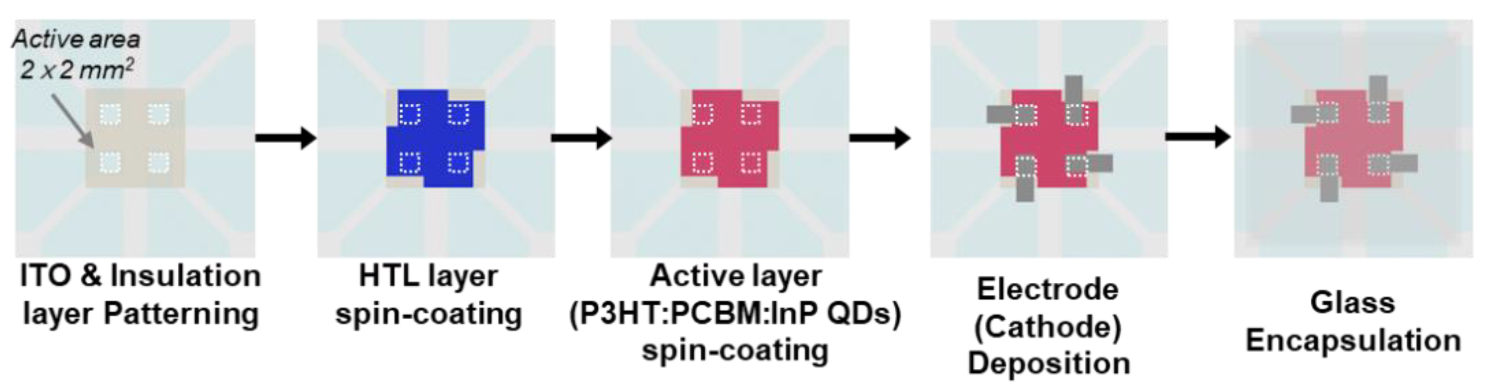 Sensors 20 06562 g002 Sensors 20 06562 g002