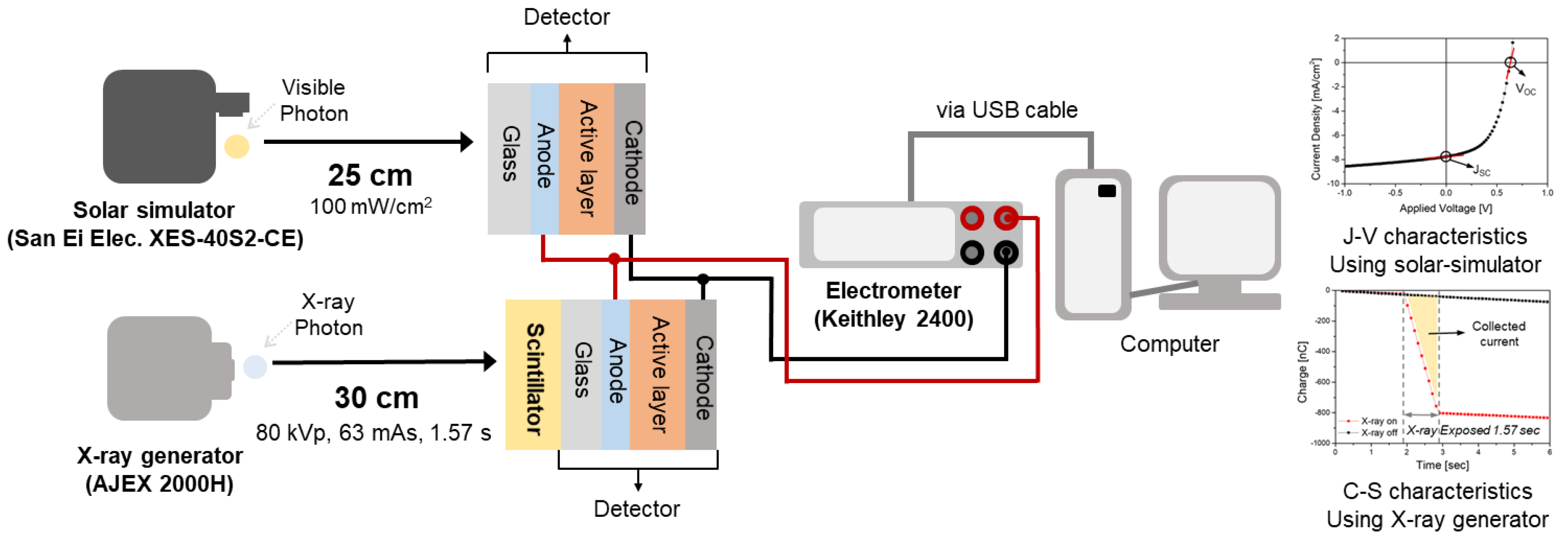 Sensors 20 06562 g003 Sensors 20 06562 g003