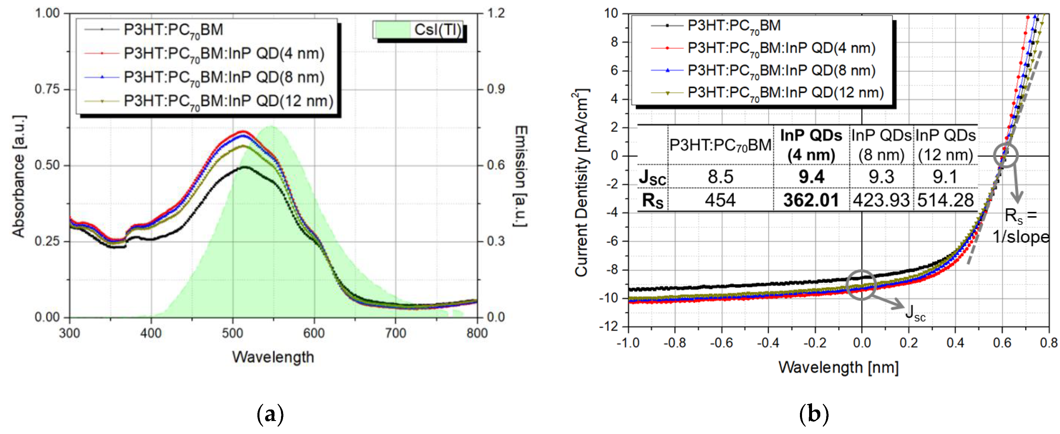 Sensors 20 06562 g004 Sensors 20 06562 g004
