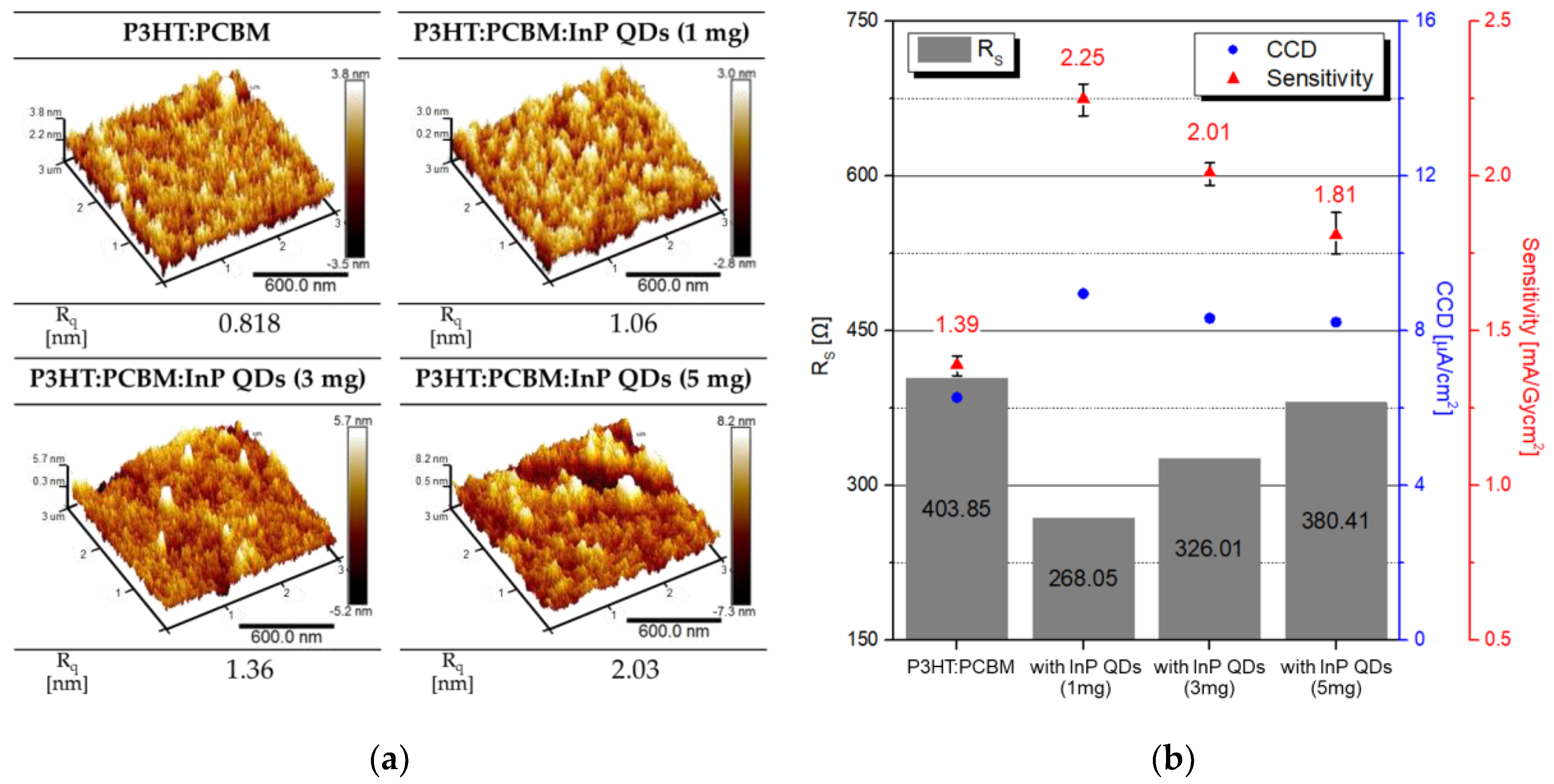 Sensors 20 06562 g006 Sensors 20 06562 g006
