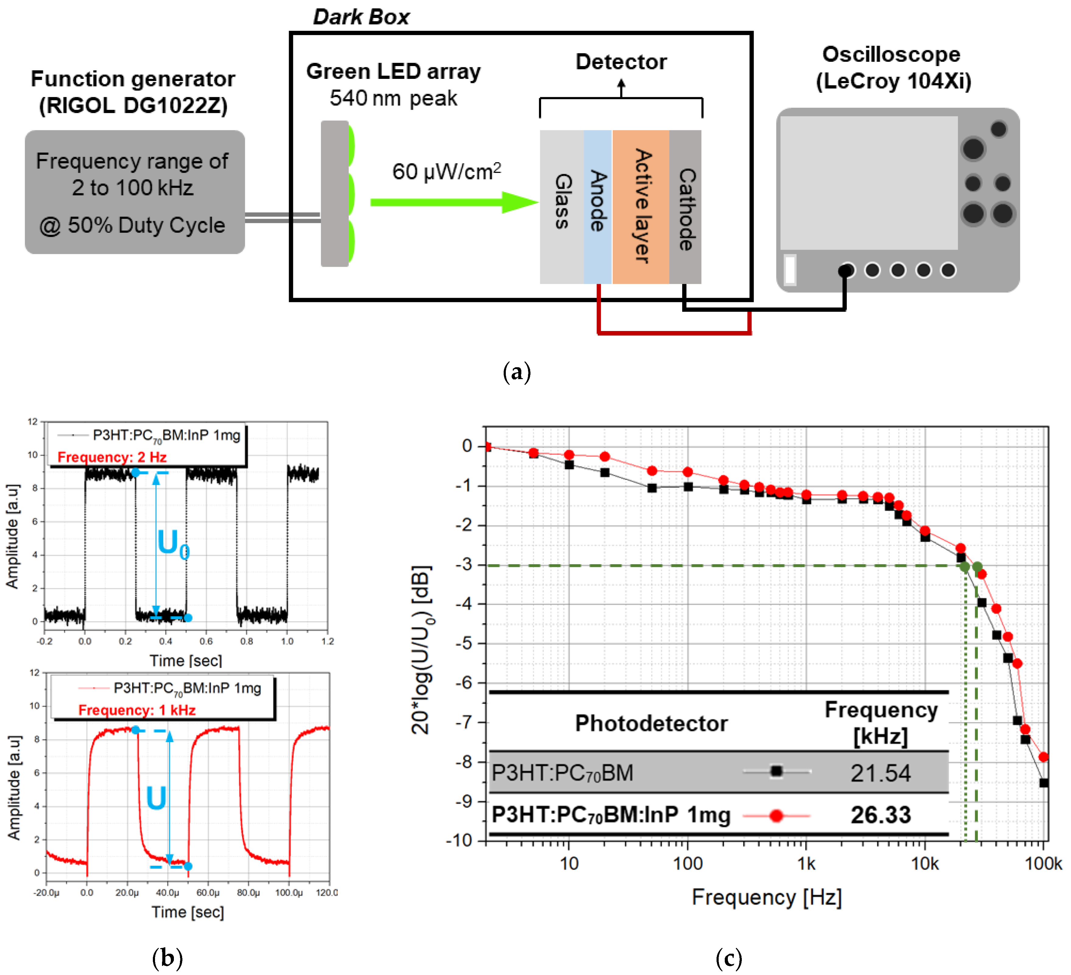 Sensors 20 06562 g008 Sensors 20 06562 g008