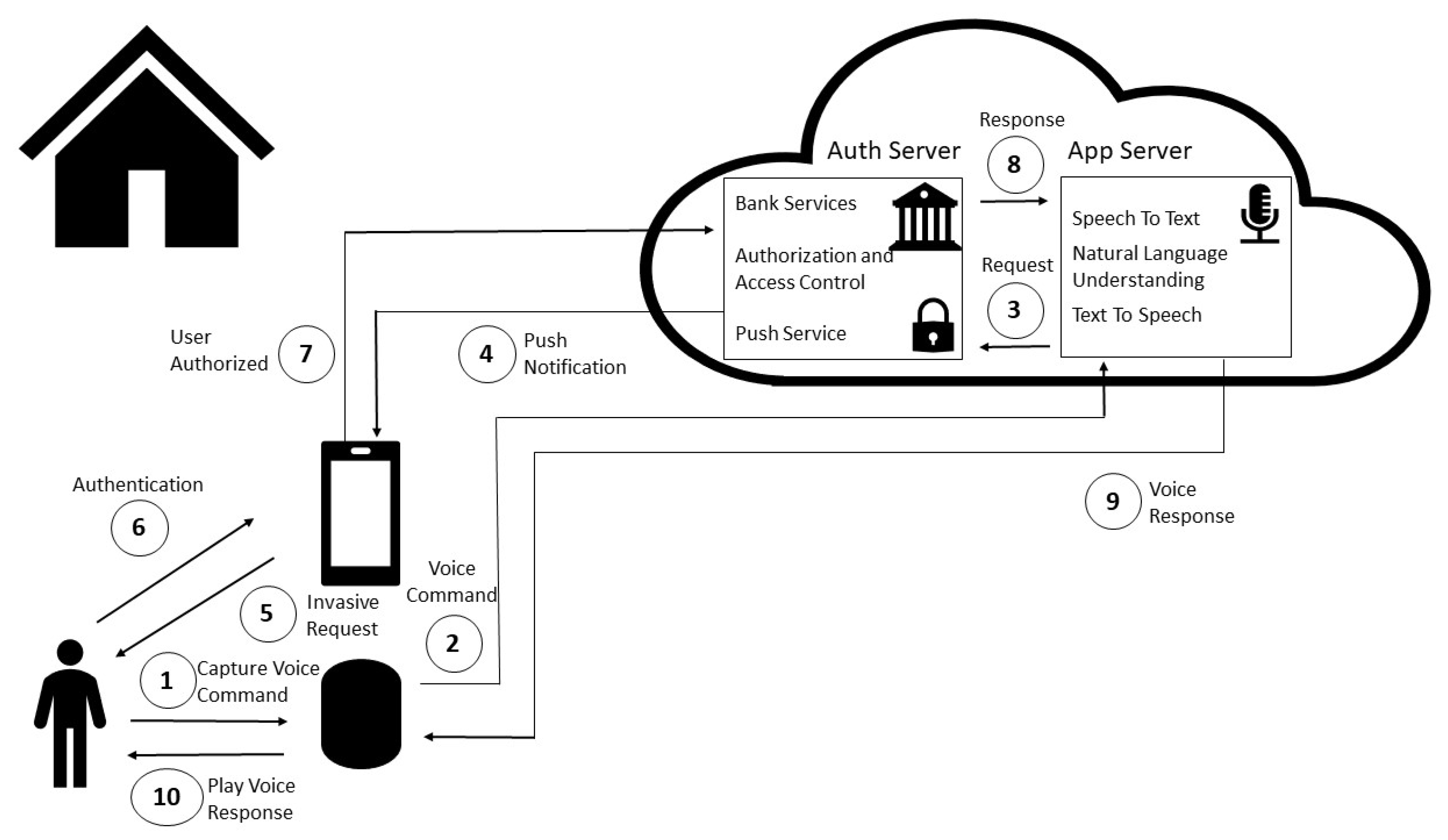 Sensors 20 06563 g001