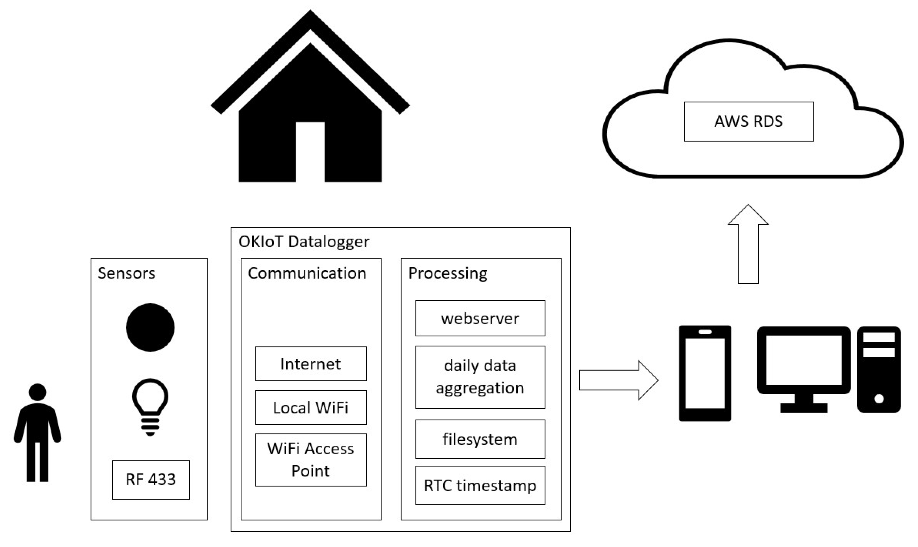Sensors 20 06563 g005