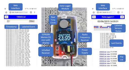 Chamber corruption mammalian Sensors | Free Full-Text | Non-Invasive Challenge Response Authentication for Voice Transactions with Smart Home Behavior | HTML Chamber corruption mammalian Sensors | Free Full-Text | Non-Invasive Challenge Response Authentication for Voice Transactions with Smart Home Behavior | HTML