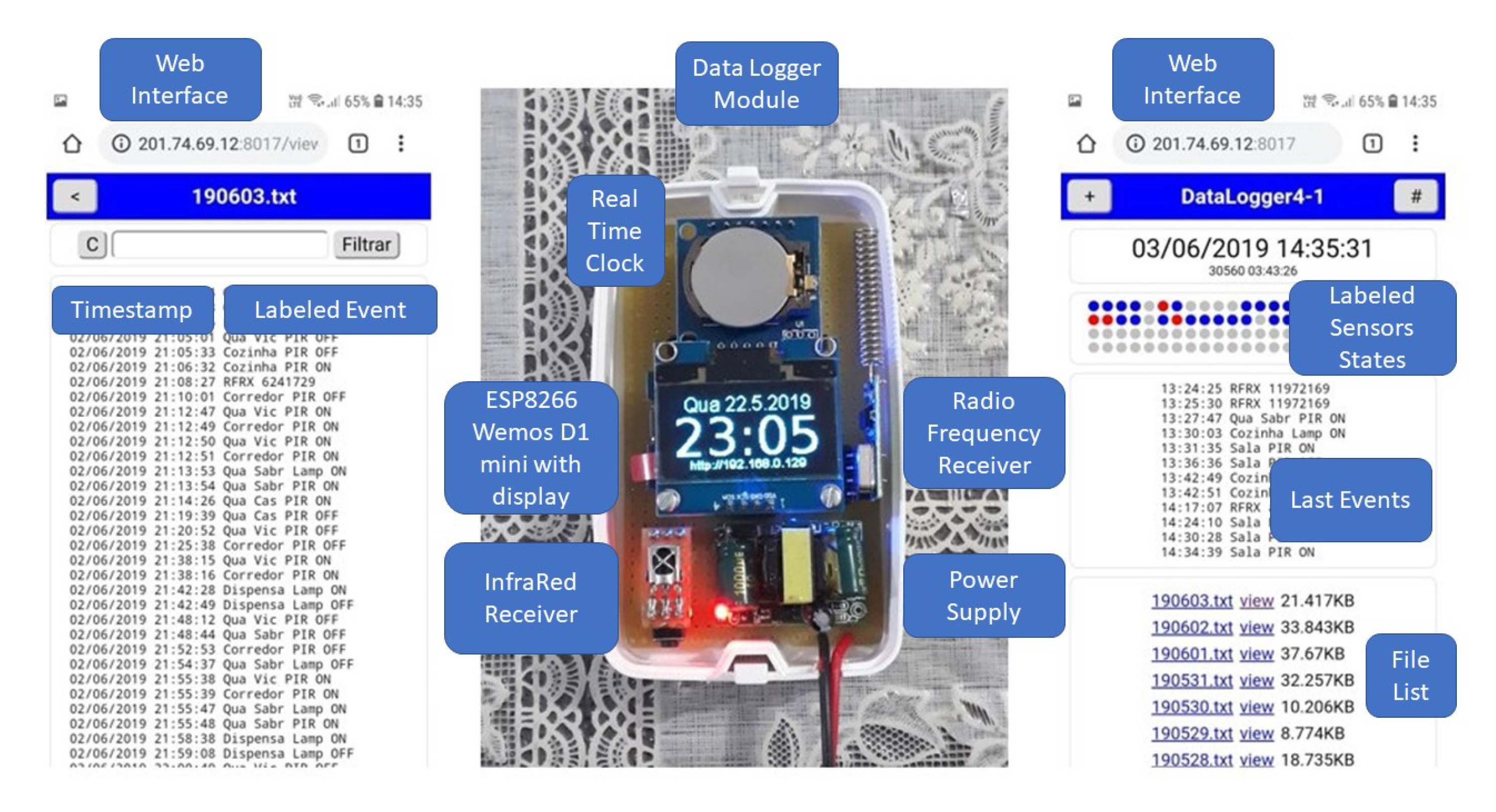 Sensors 20 06563 g006