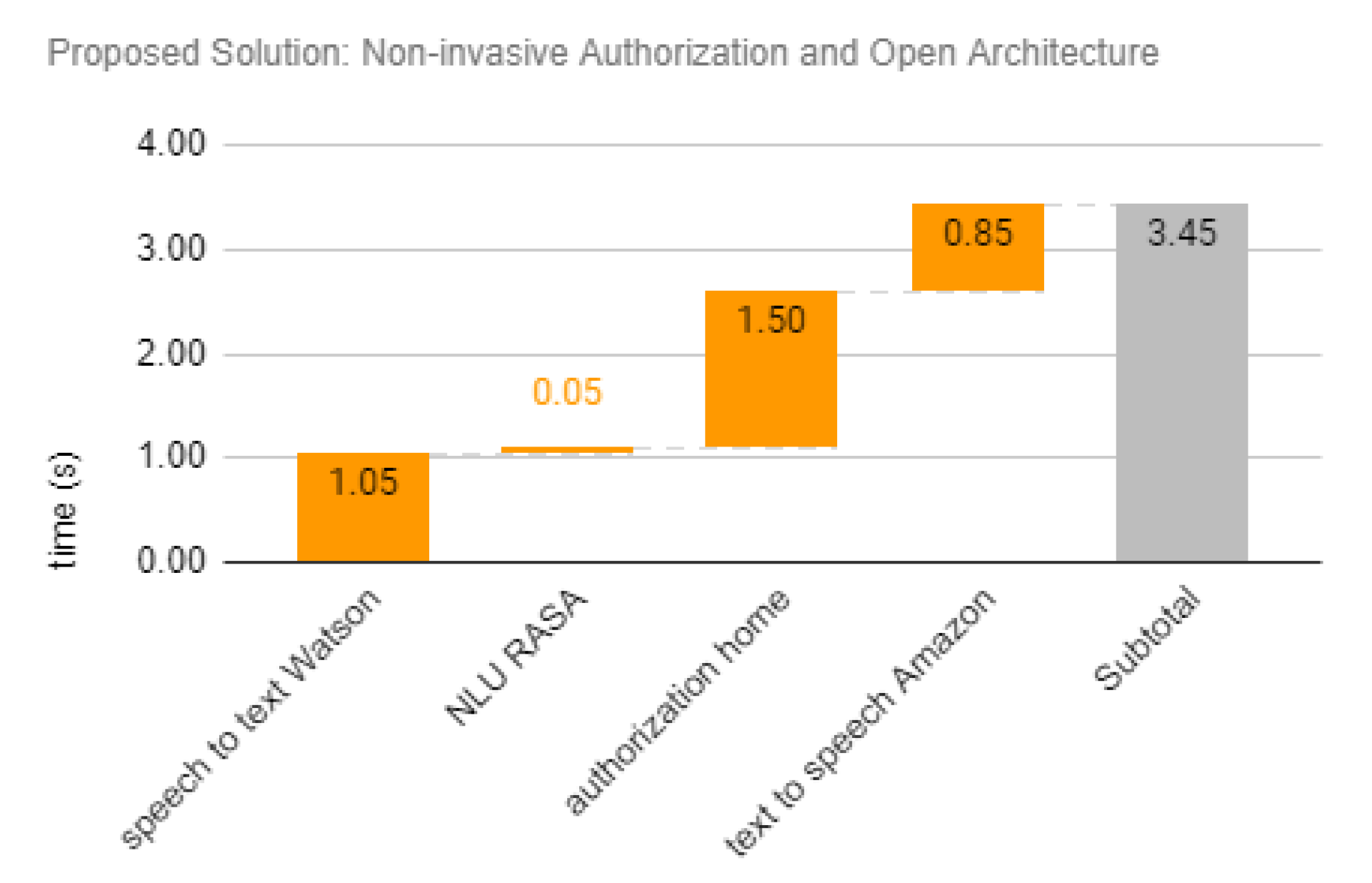 Sensors 20 06563 g010