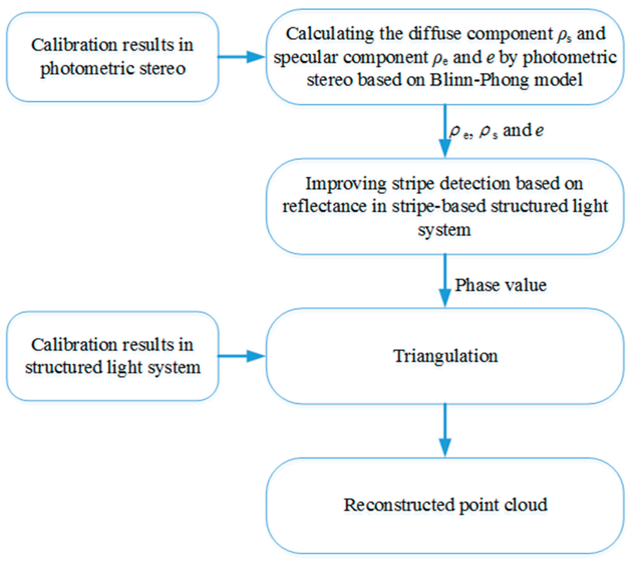 Sensors 20 06564 g001